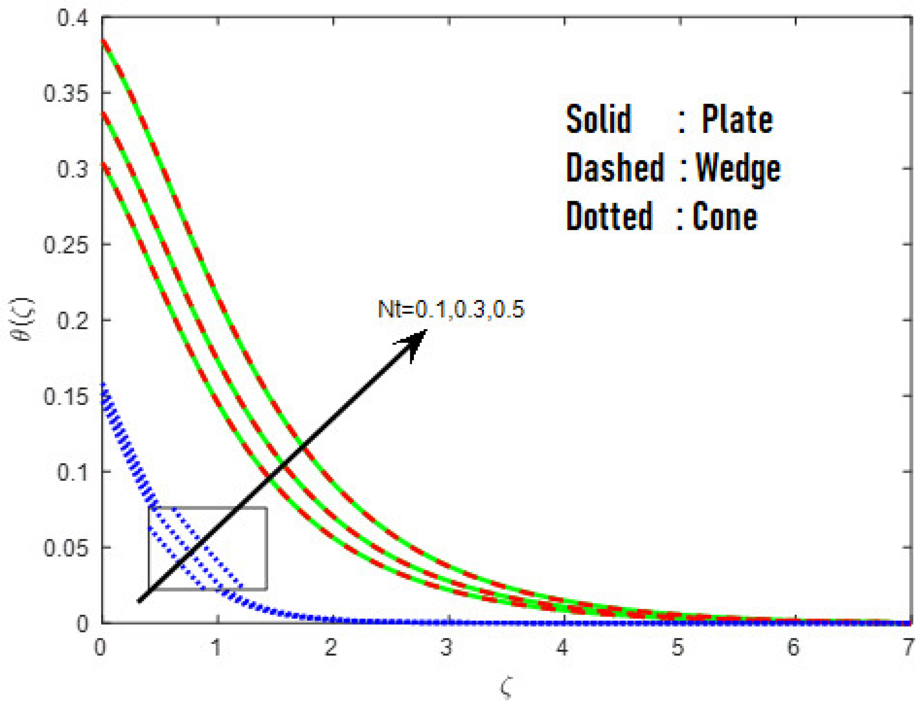 Mathematics 10 03508 g015