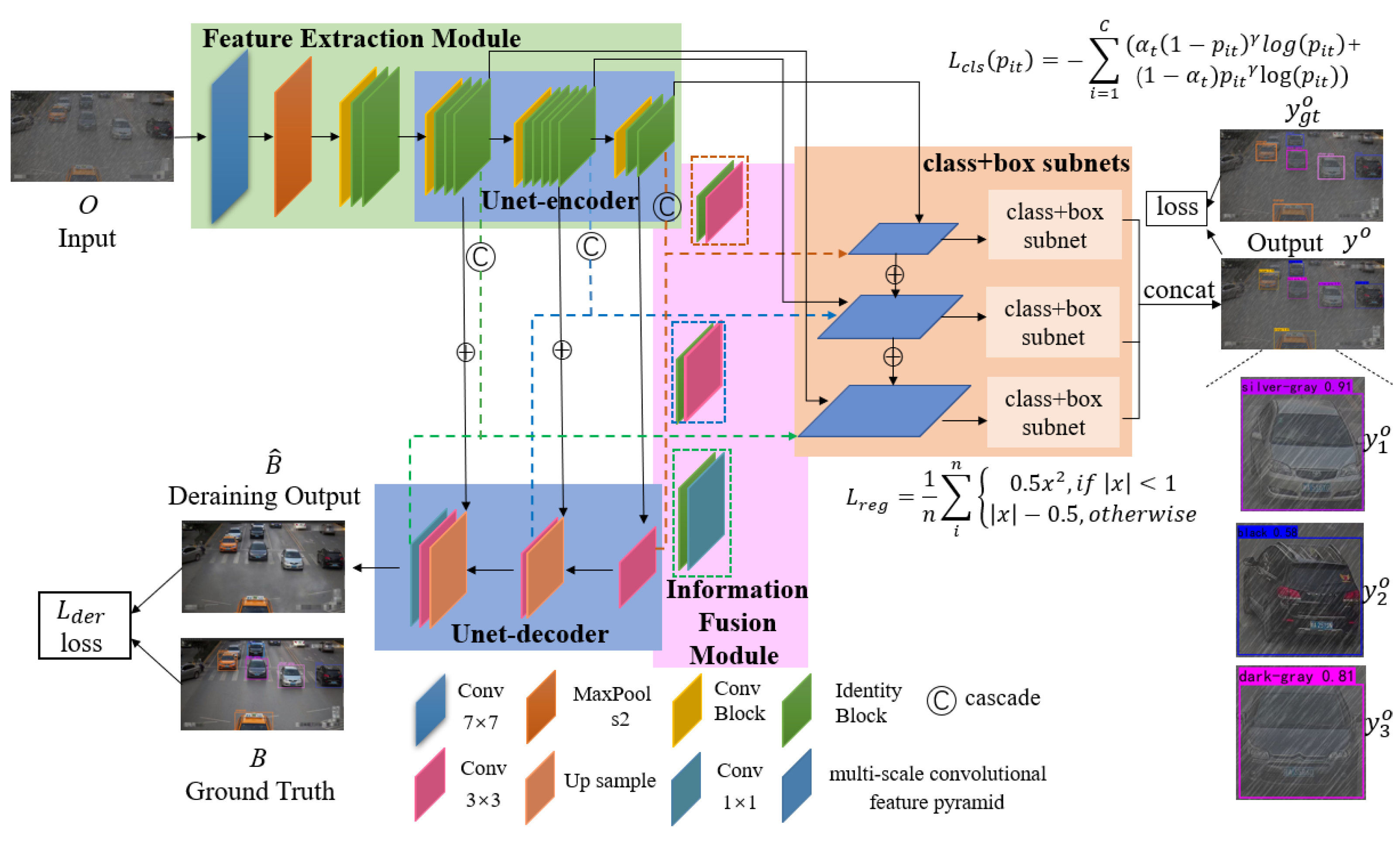 Mathematics | Free Full-Text | Joint Semantic Intelligent Detection of ...