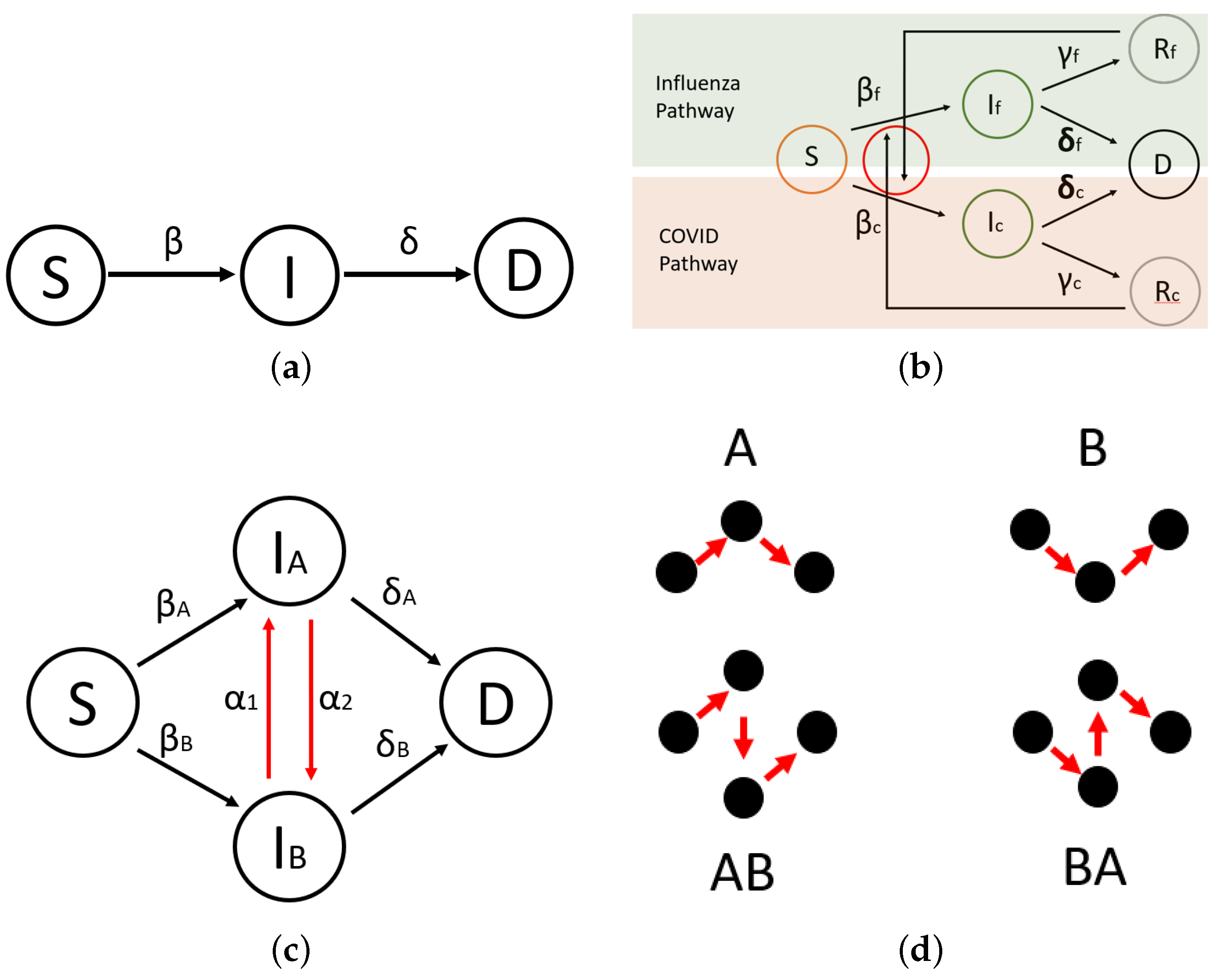 Mathematics | Free Full-Text | Network Thermodynamics-Based Scalable ...