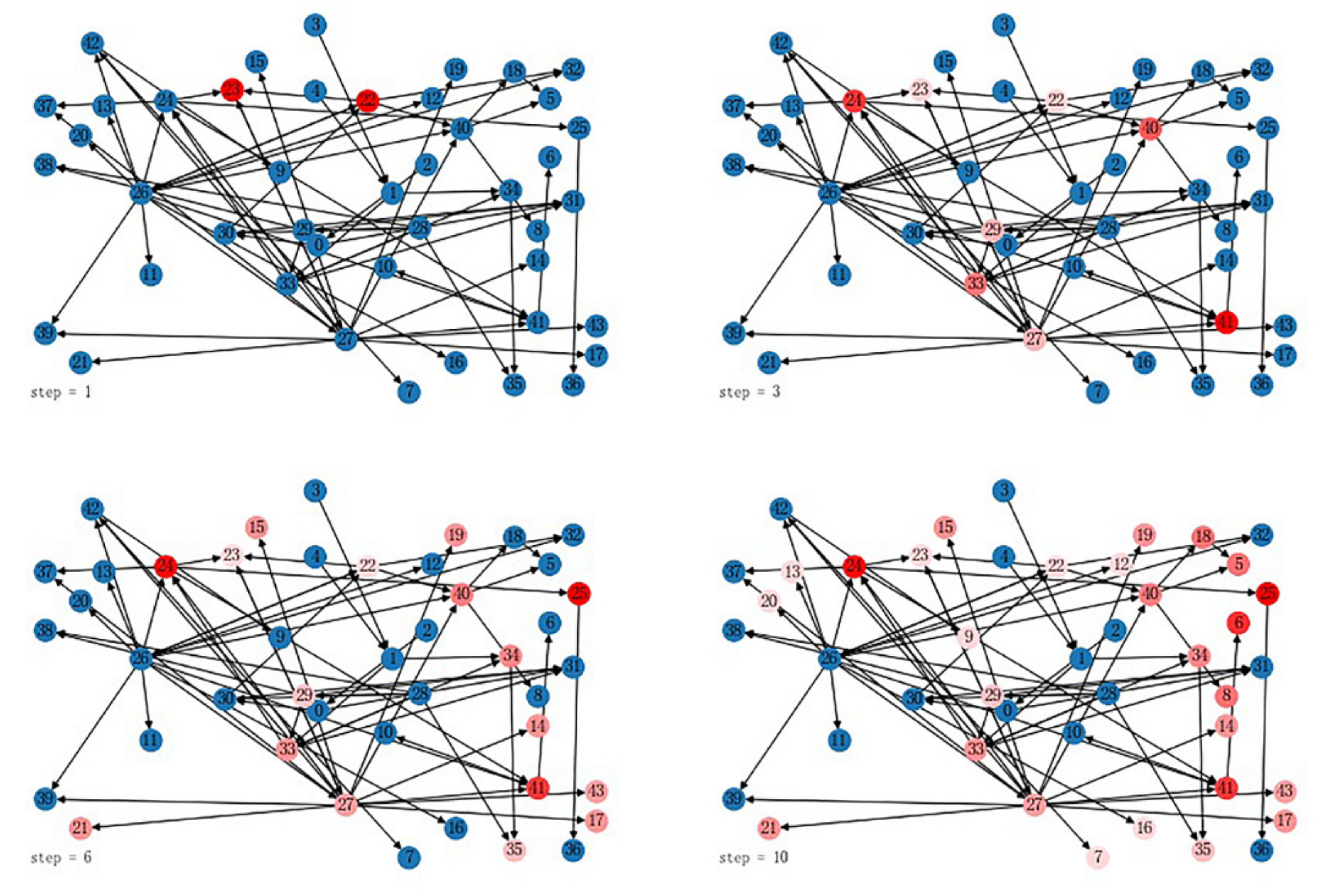 Mathematics 10 03534 g010