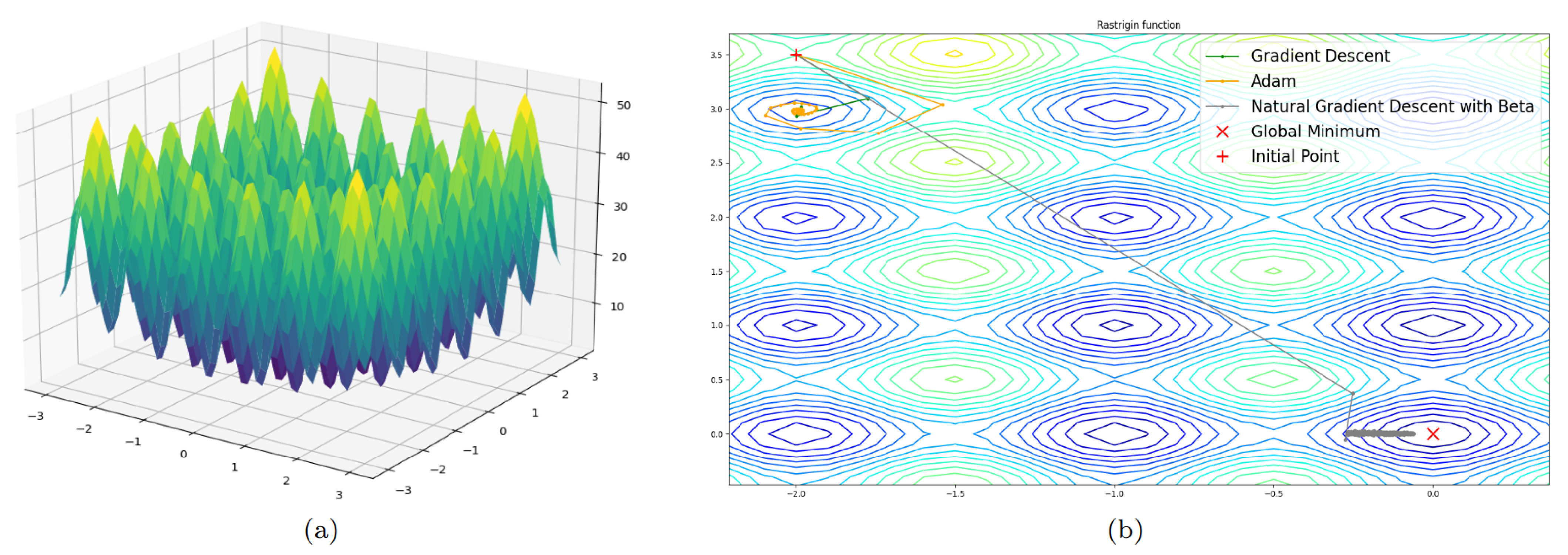 Mathematics 10 03556 g005 Mathematics 10 03556 g005