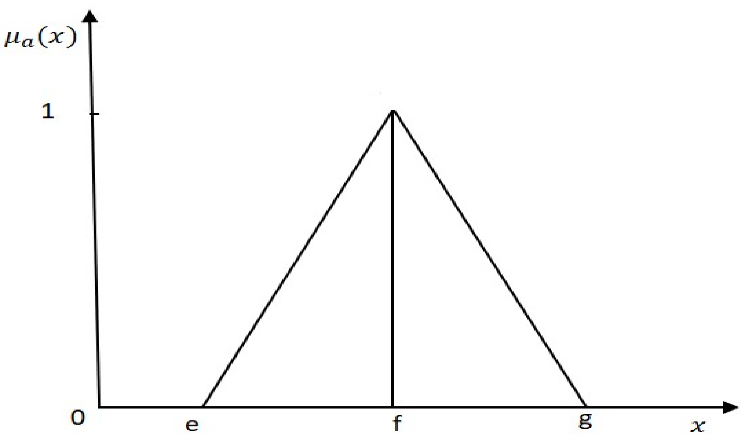 Mathematics 10 03572 g001
