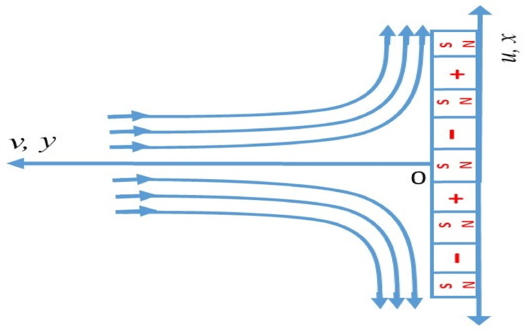 Mathematics 10 03573 g001