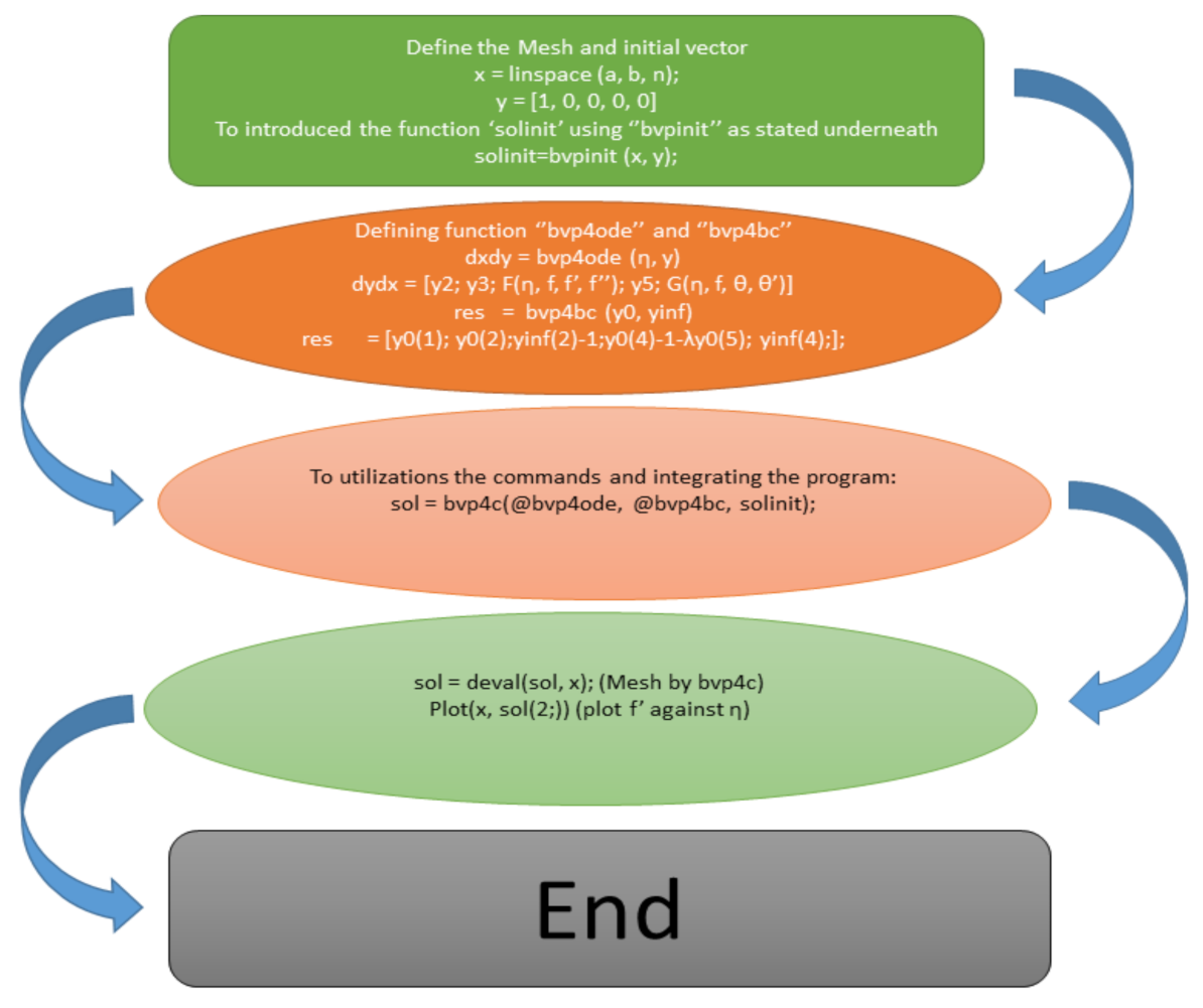 Mathematics 10 03573 g002