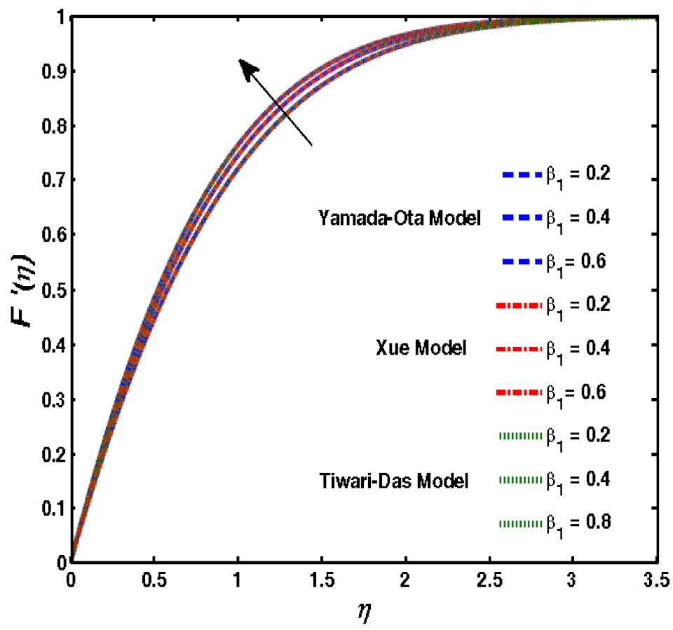 Mathematics 10 03573 g003