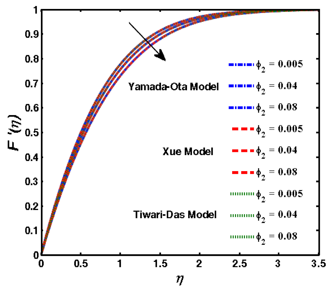 Mathematics 10 03573 g004