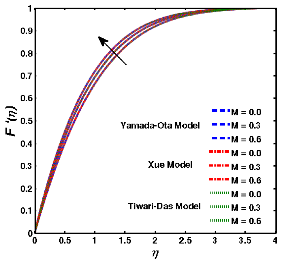 Mathematics 10 03573 g005