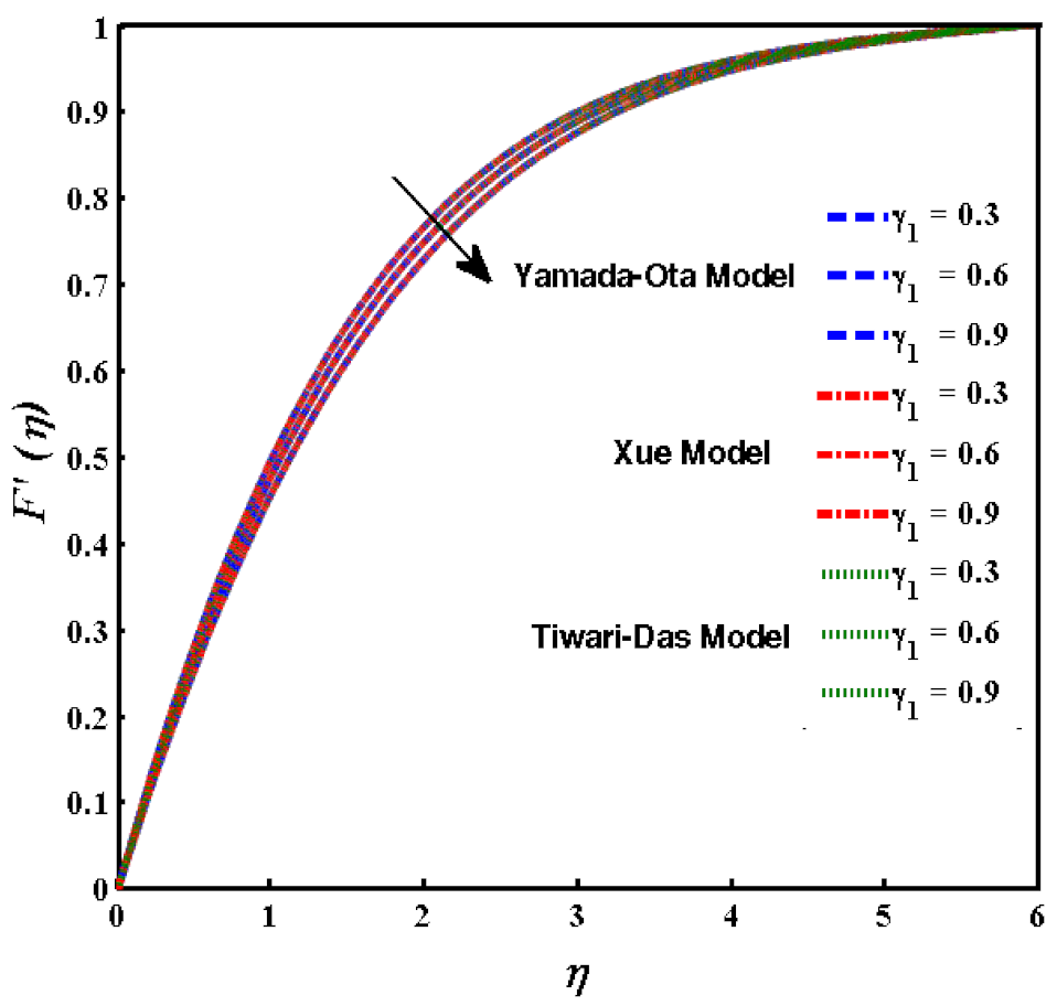 Mathematics 10 03573 g007