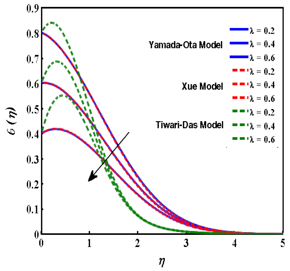 Mathematics 10 03573 g010