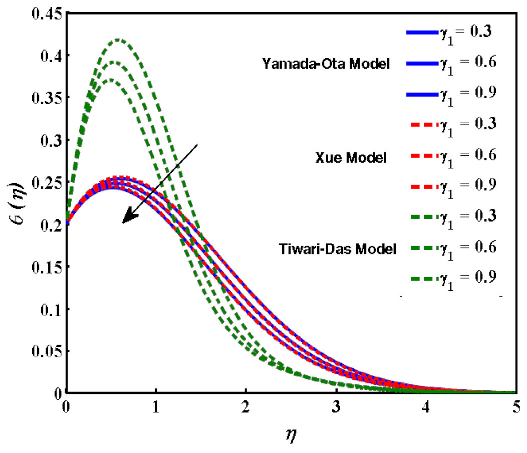 Mathematics 10 03573 g011