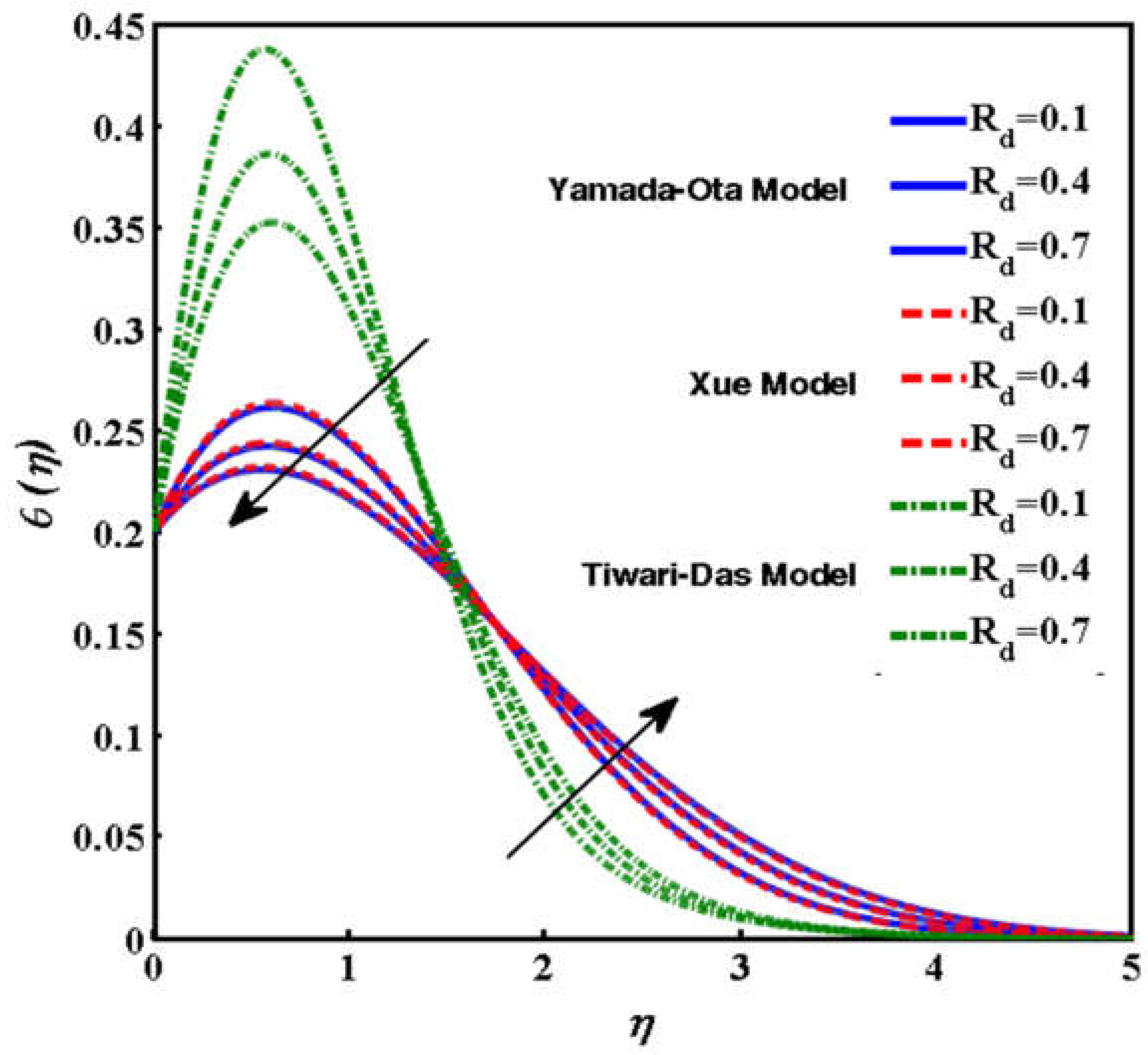 Mathematics 10 03573 g012
