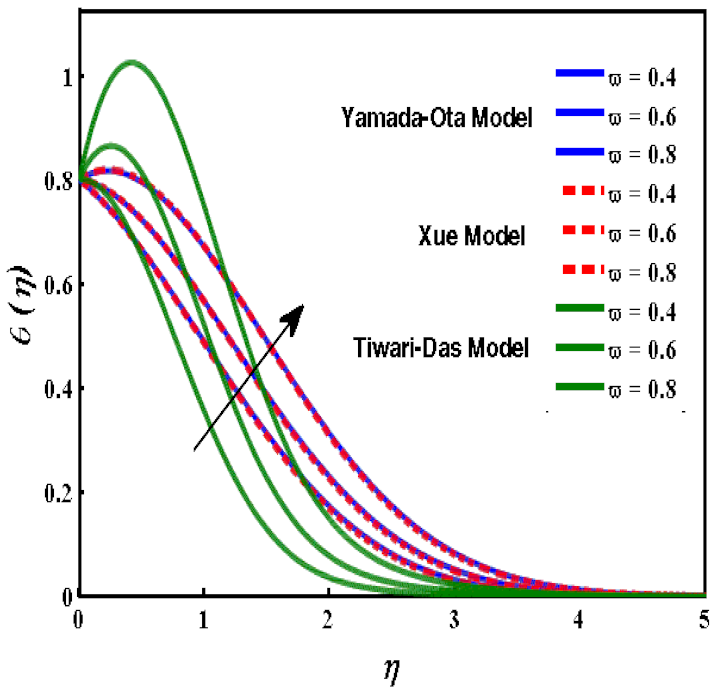 Mathematics 10 03573 g013