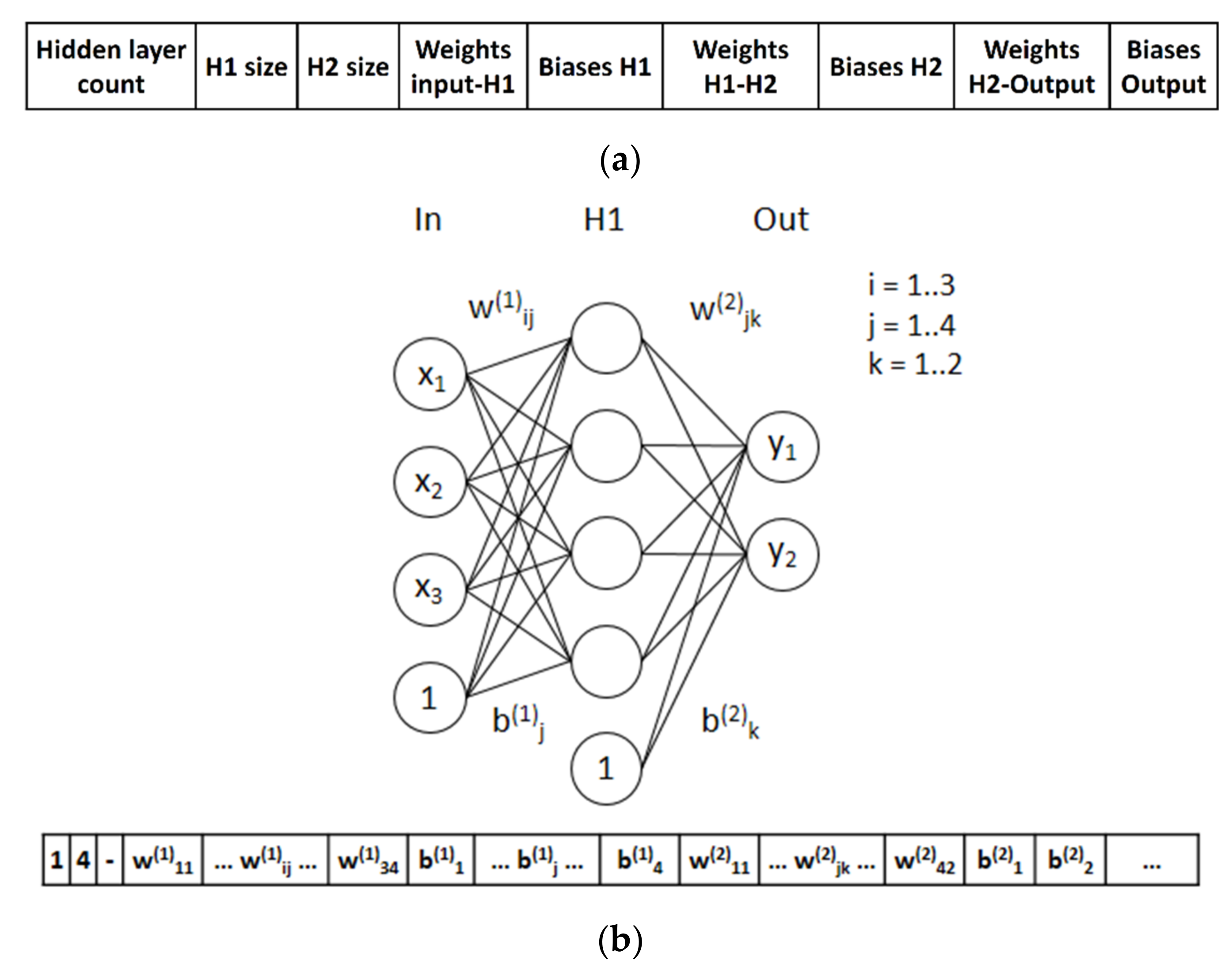 Evolutionary Programming: The Survival of the Fittest Data Models