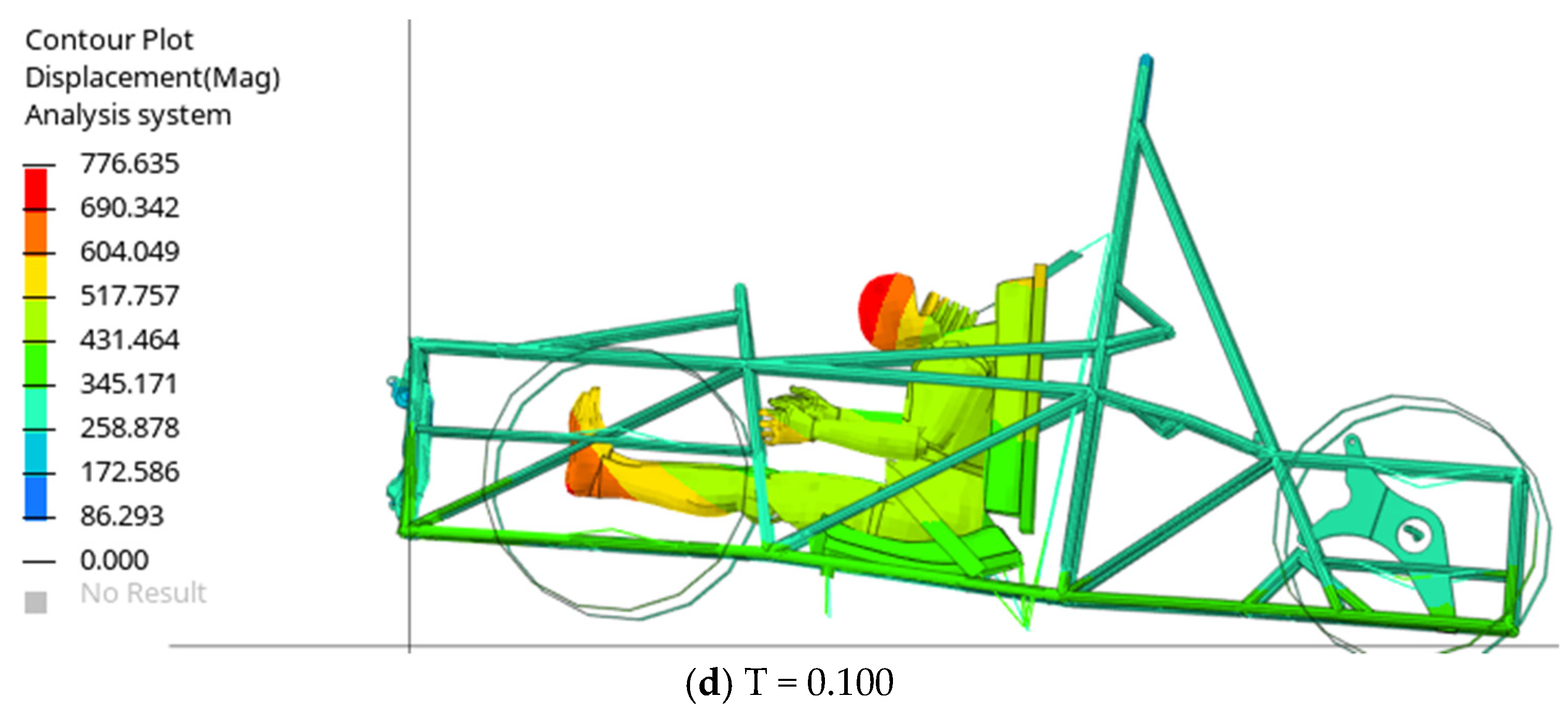 Mathematics 10 03593 g007b Mathematics 10 03593 g007b
