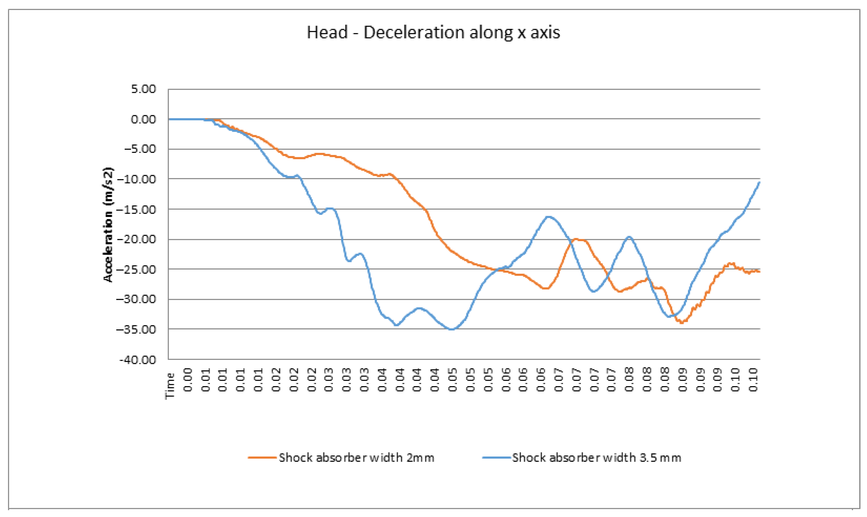 Mathematics 10 03593 g019 Mathematics 10 03593 g019