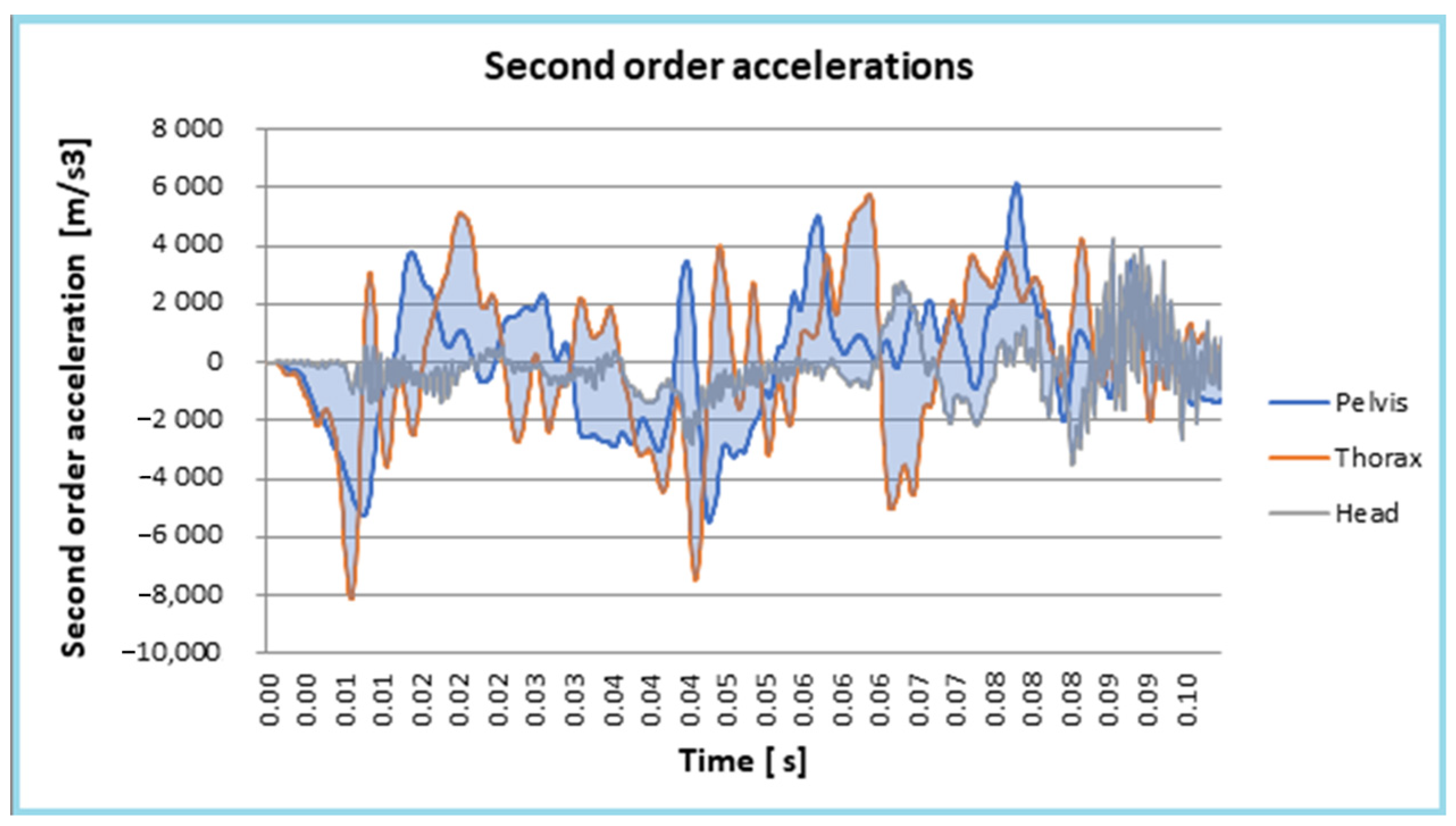 Mathematics 10 03593 g023 Mathematics 10 03593 g023