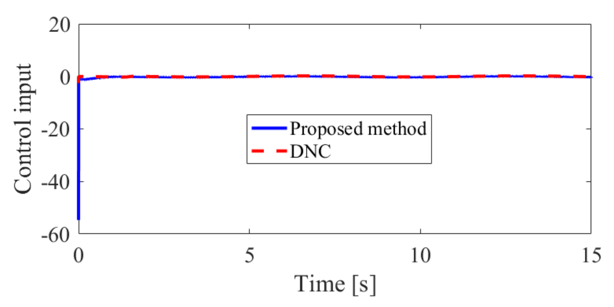 Mathematics 10 03599 g006