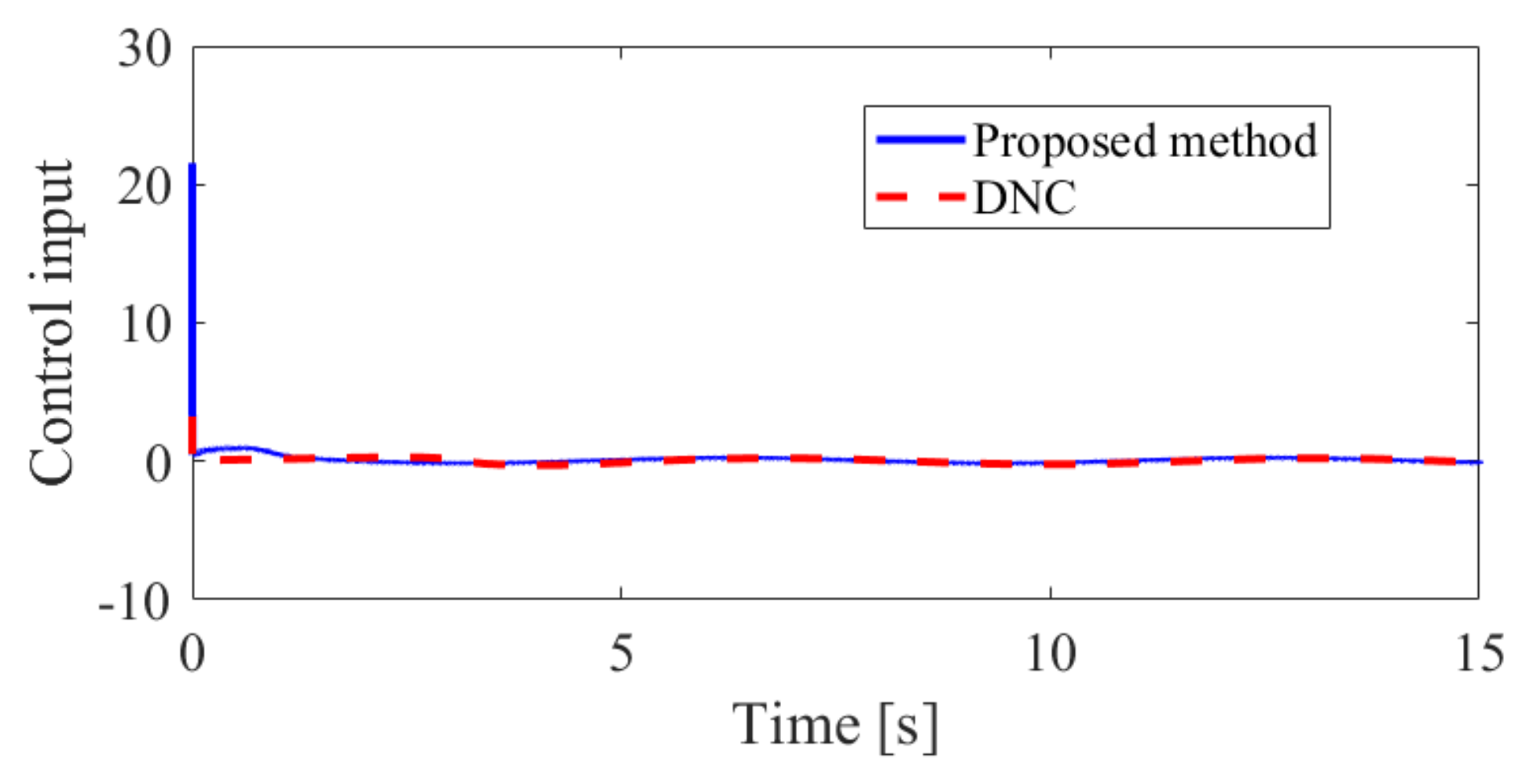 Mathematics 10 03599 g011