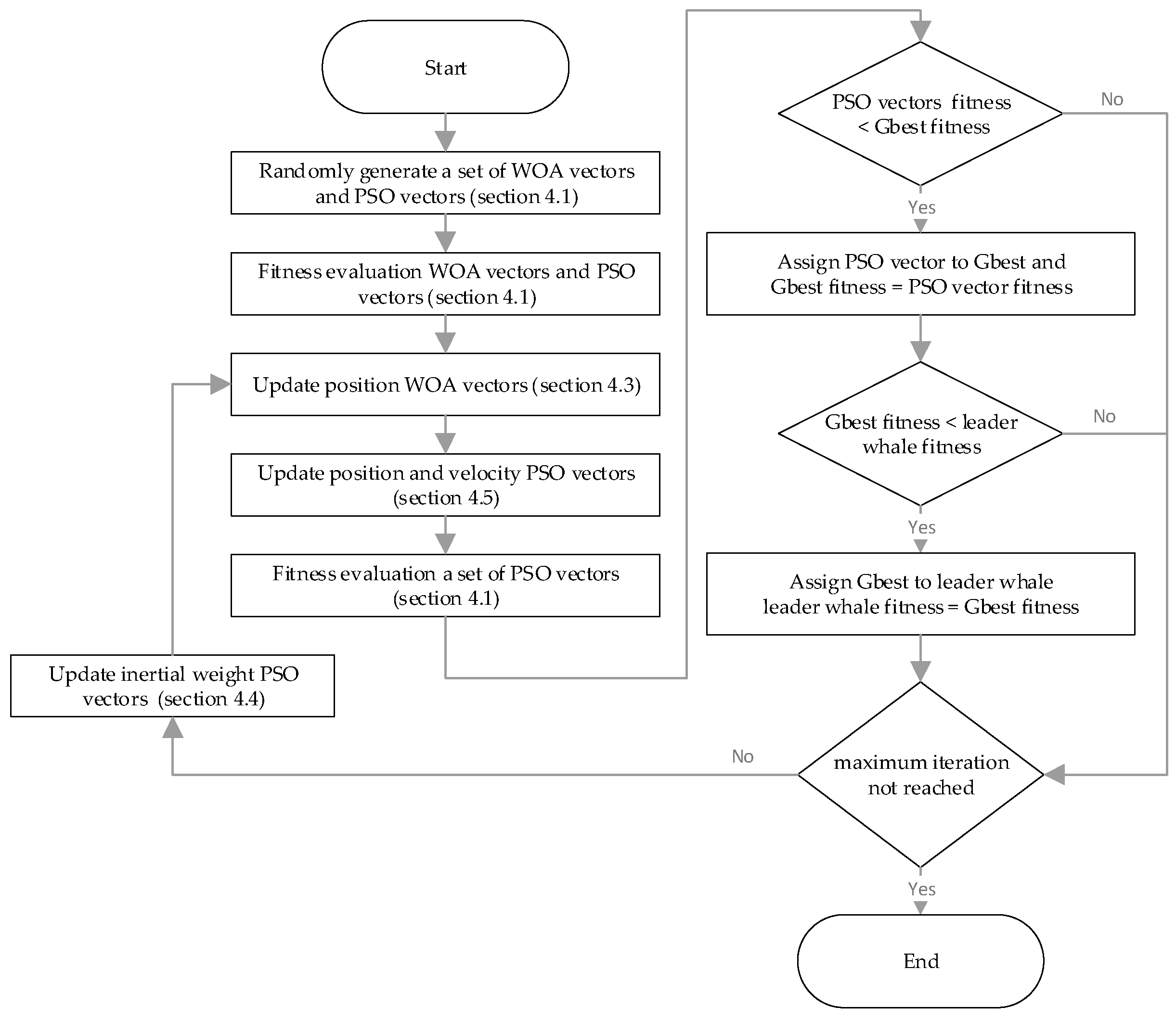 Mathematics 10 03663 g003 Mathematics 10 03663 g003