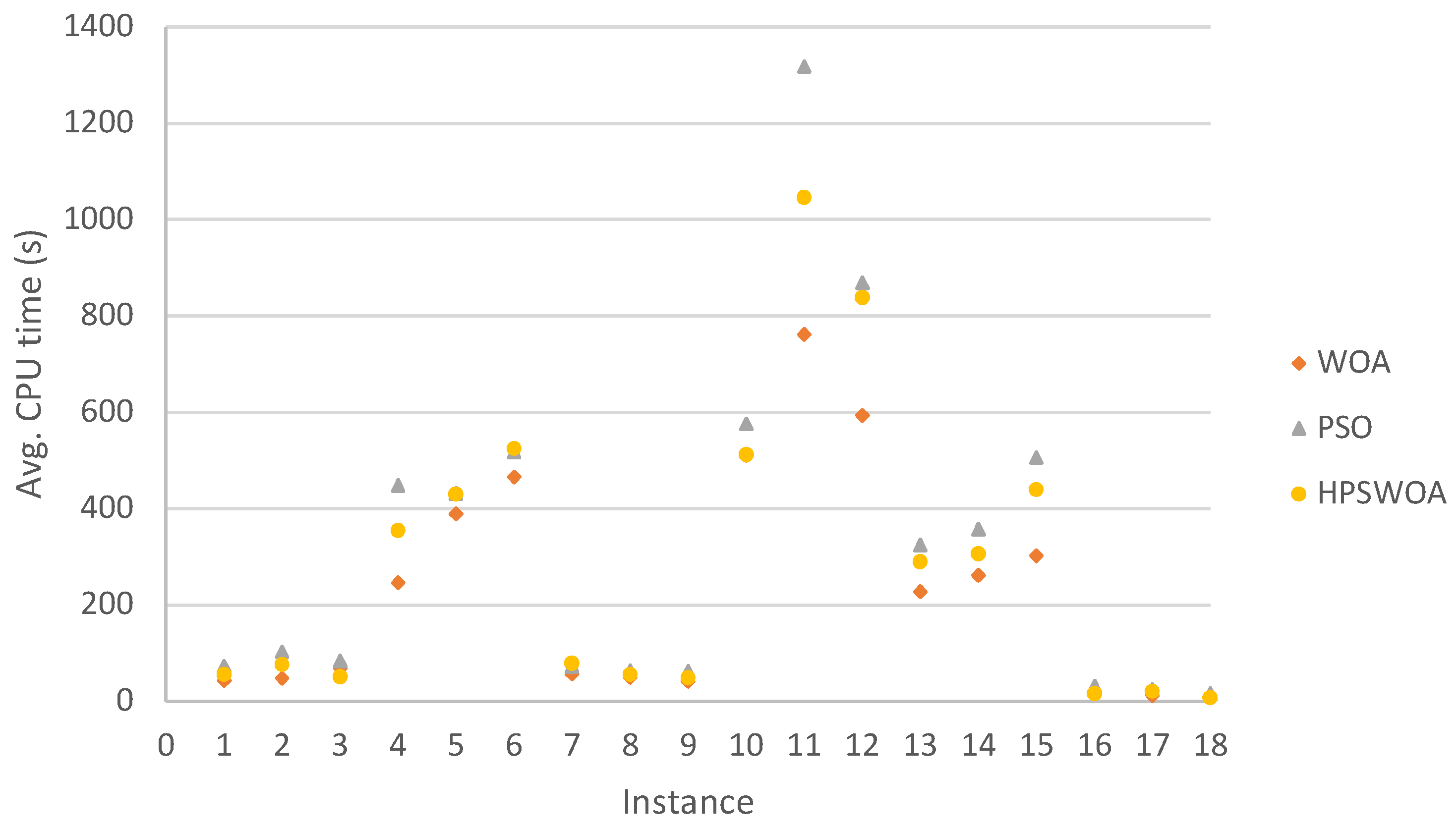 Mathematics 10 03663 g004 Mathematics 10 03663 g004
