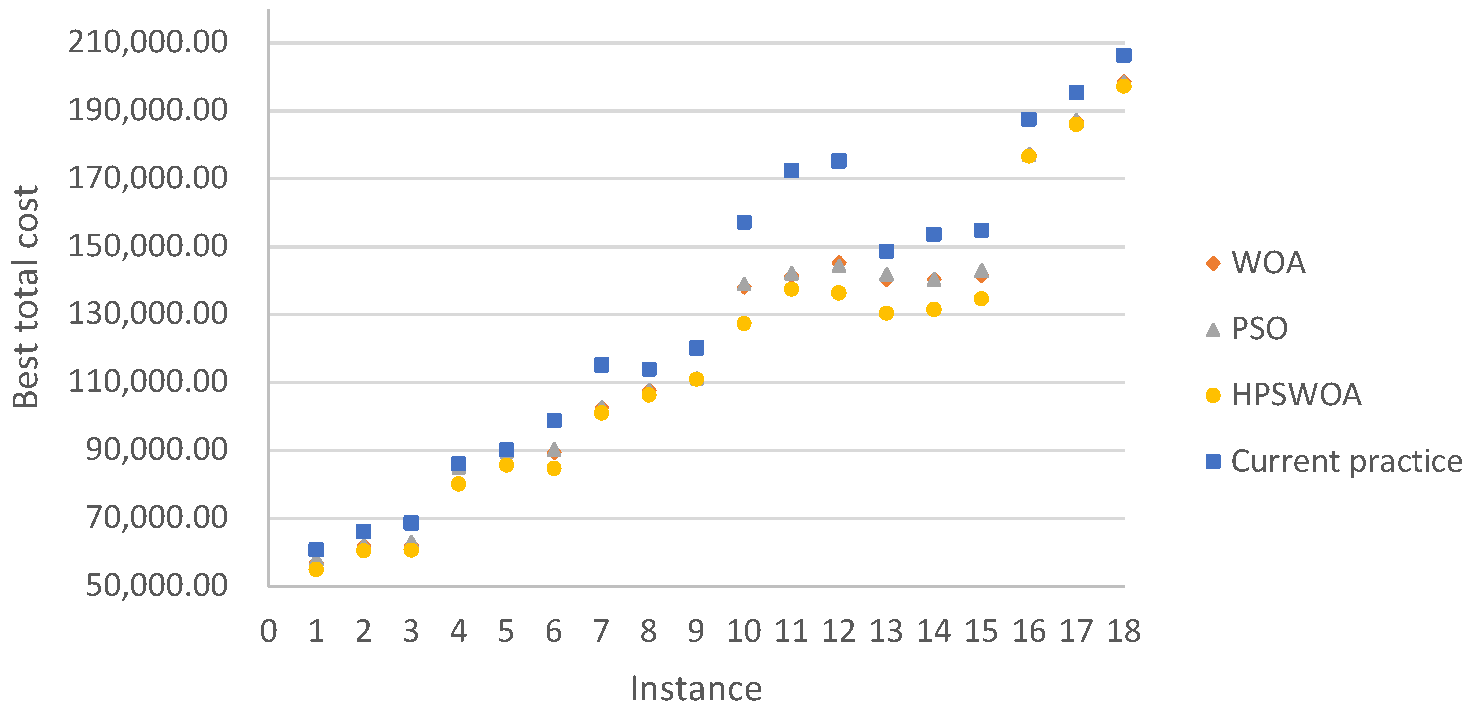 Mathematics 10 03663 g005 Mathematics 10 03663 g005