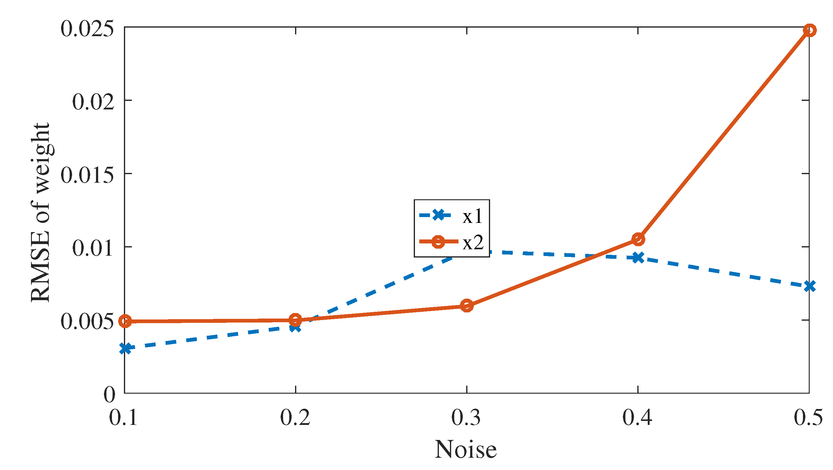 Mathematics 10 03667 g001 Mathematics 10 03667 g001