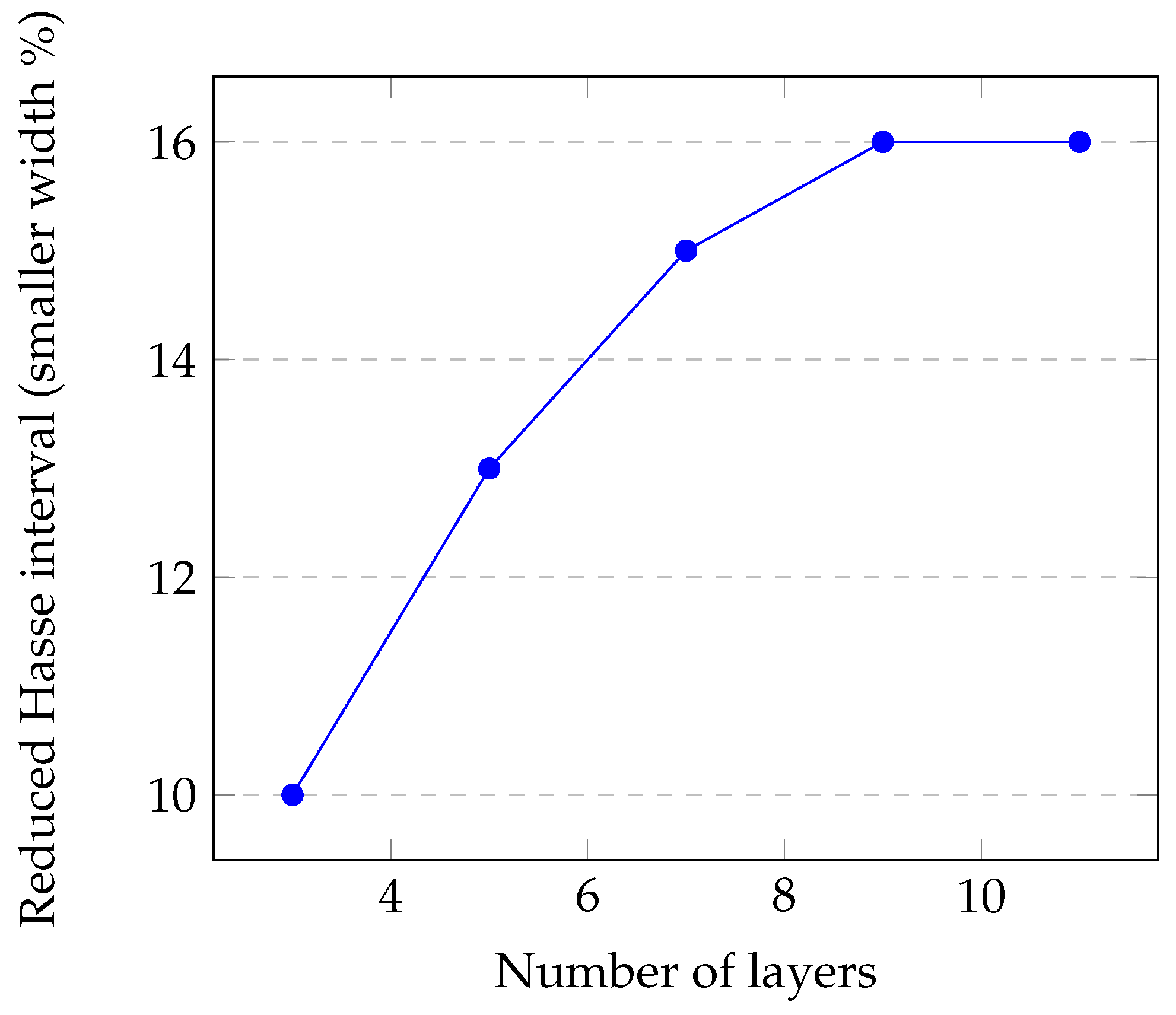 Mathematics 10 03676 g002 Mathematics 10 03676 g002