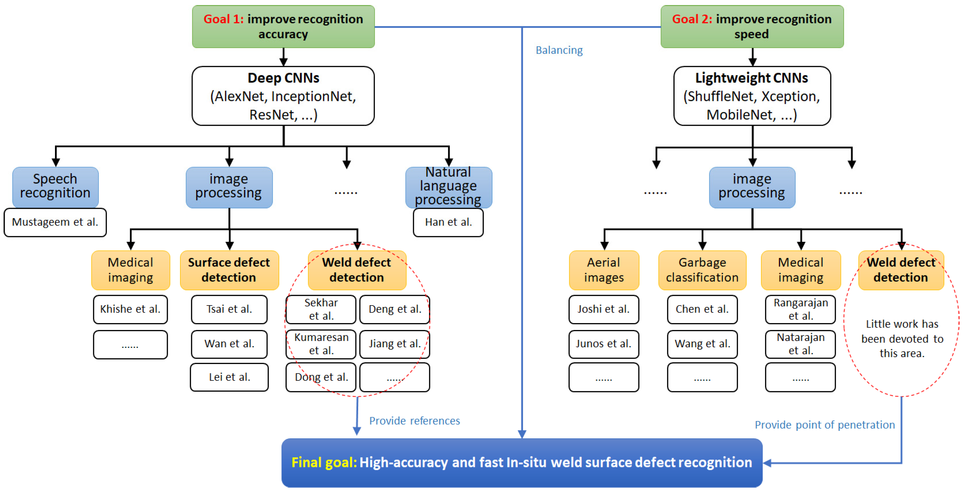 Mathematics 10 03678 g001 Mathematics 10 03678 g001