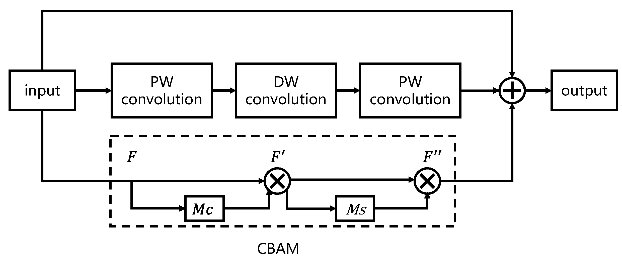 Mathematics 10 03678 g007 Mathematics 10 03678 g007