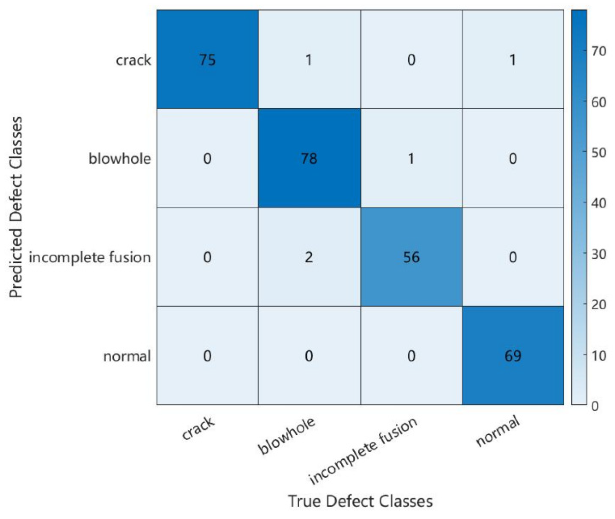 Mathematics 10 03678 g011 Mathematics 10 03678 g011