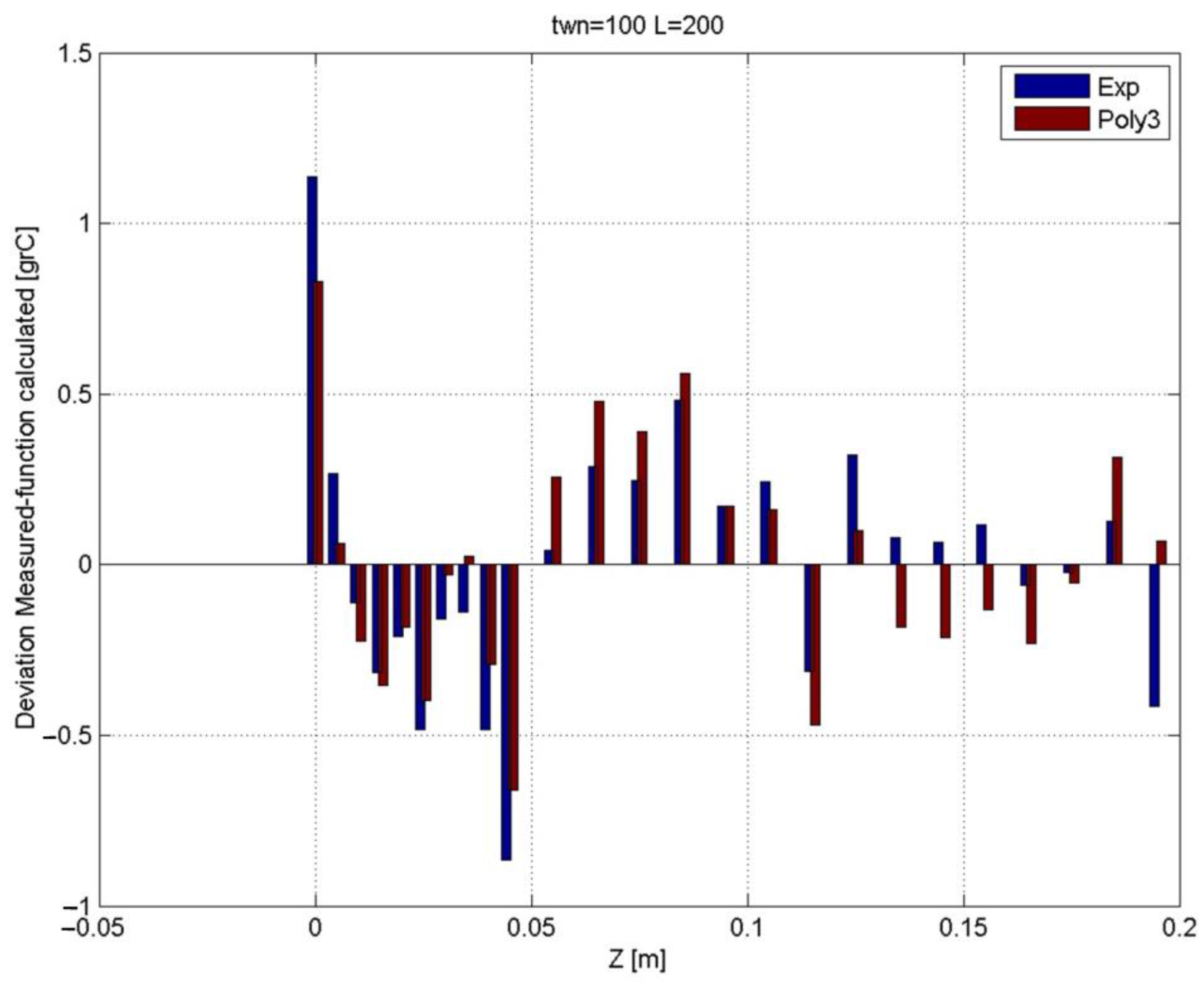 Mathematics 10 03680 g004
