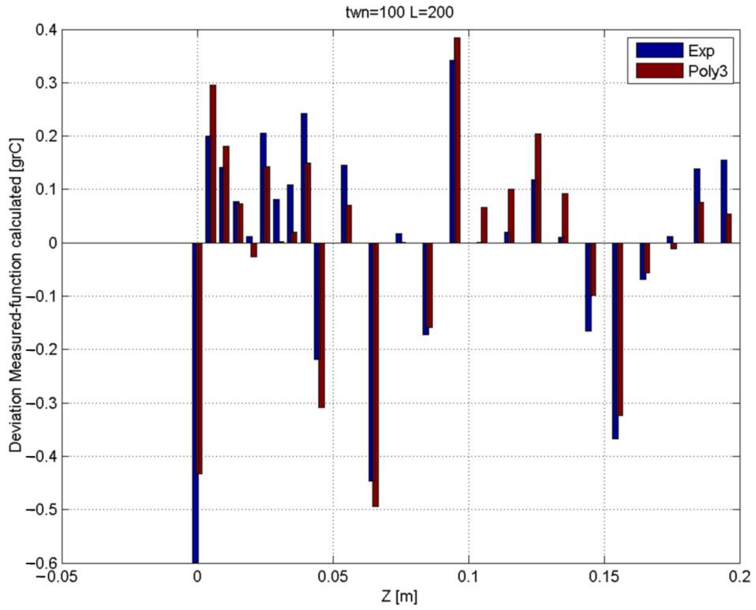 Mathematics 10 03680 g008