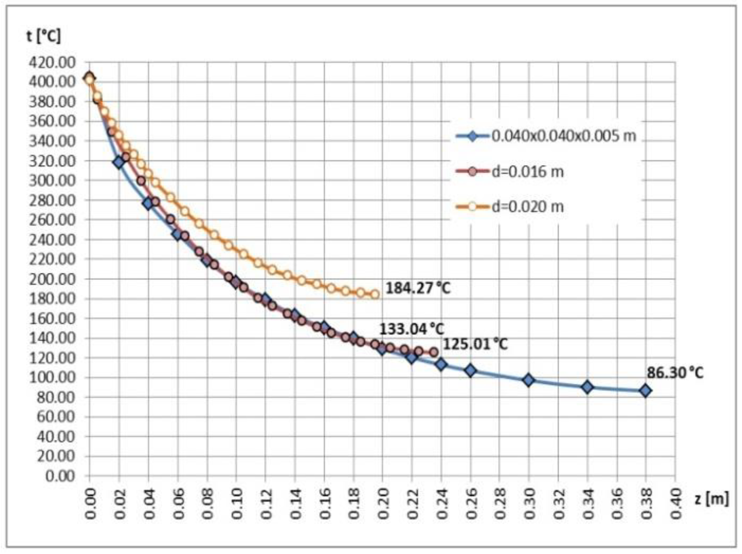 Mathematics 10 03680 g010