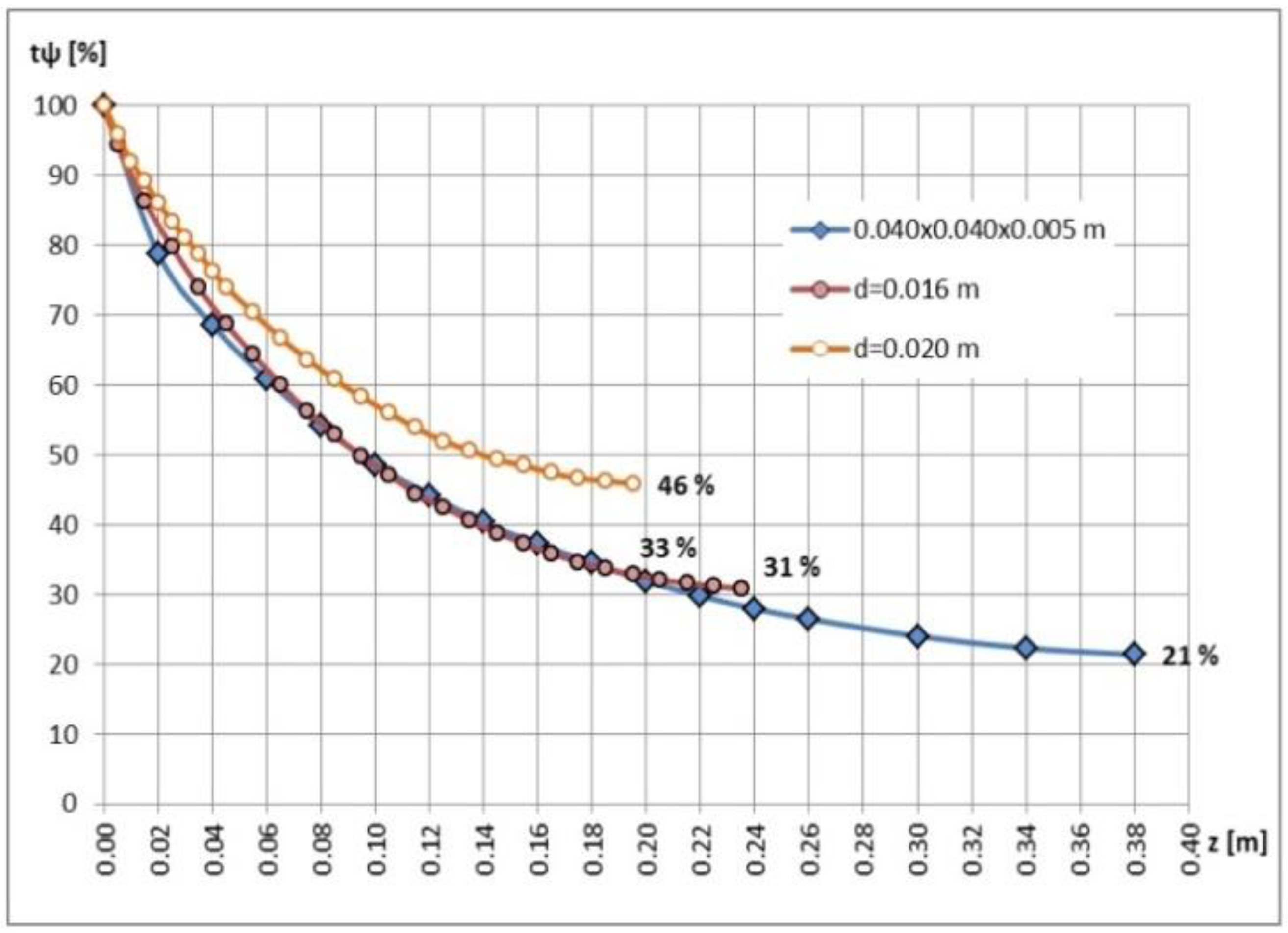 Mathematics 10 03680 g011