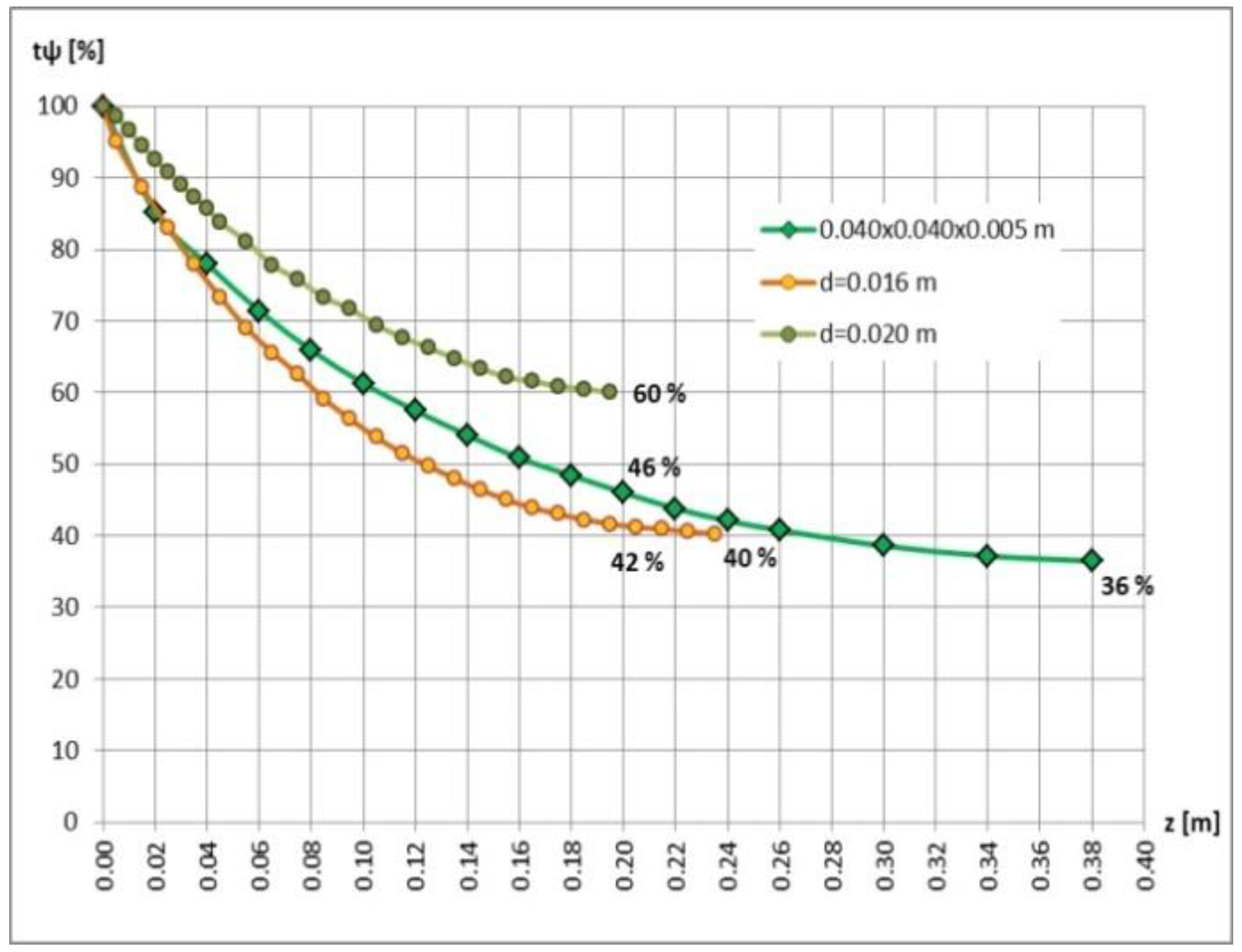 Mathematics 10 03680 g013