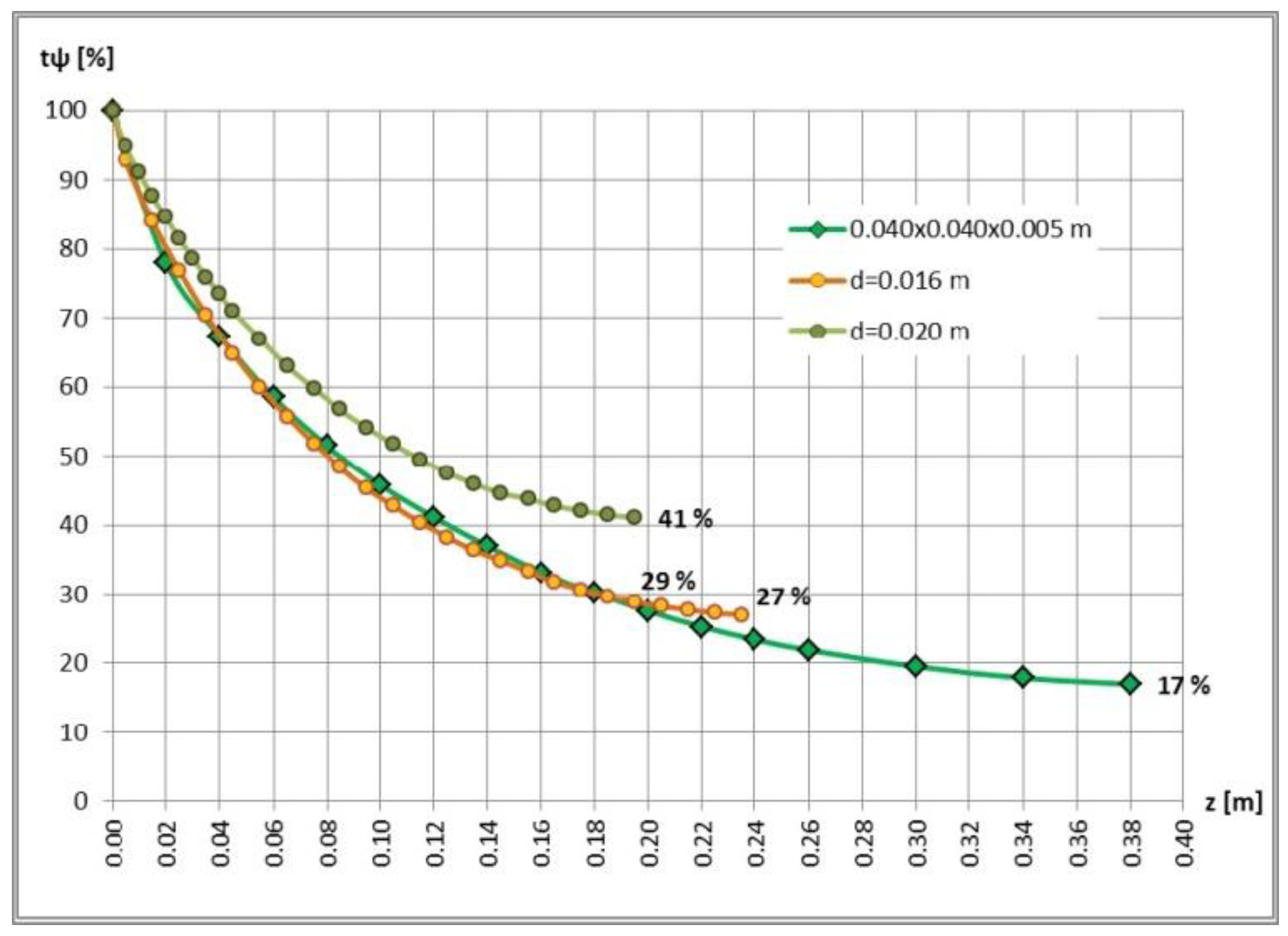 Mathematics 10 03680 g014