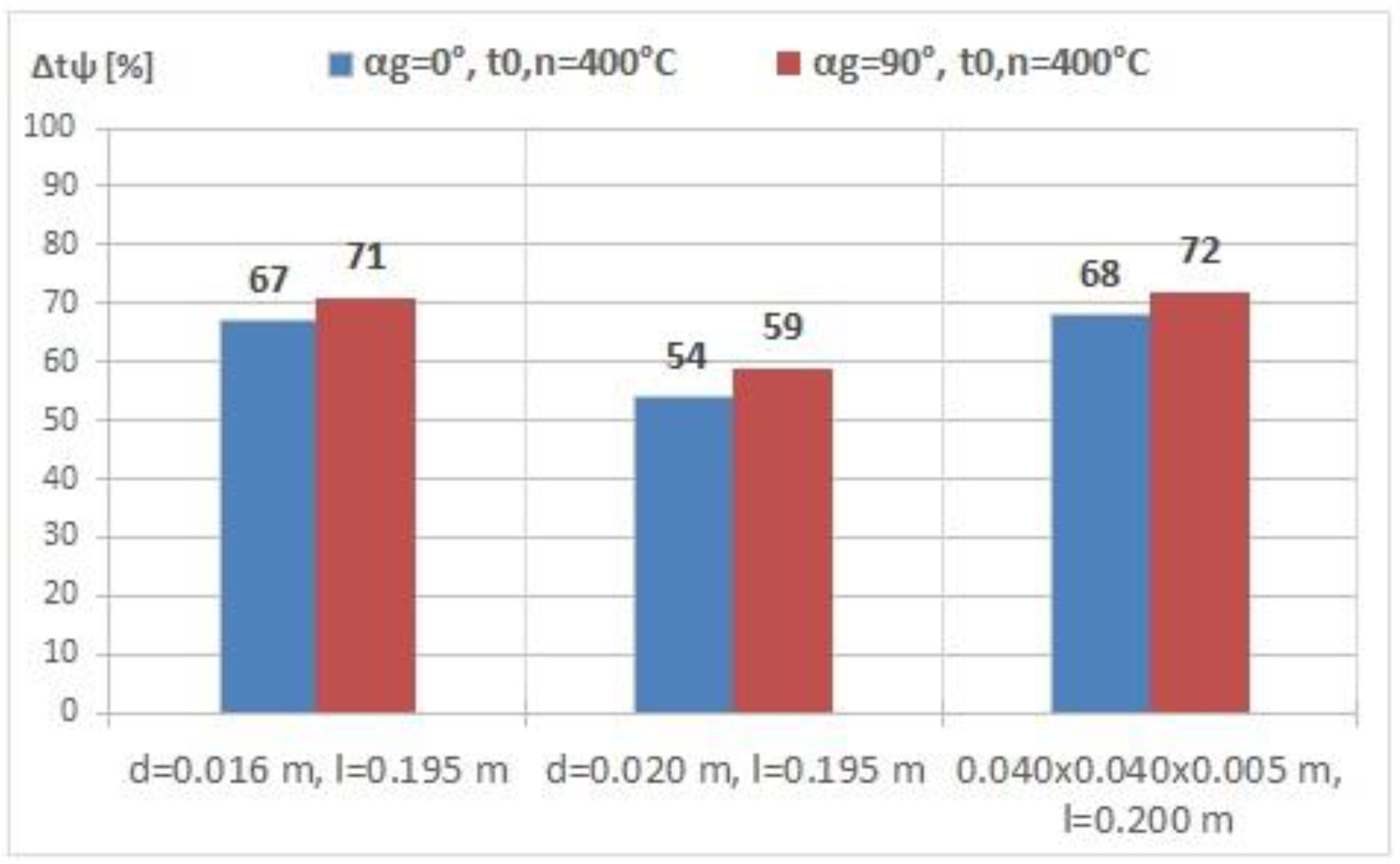 Mathematics 10 03680 g016