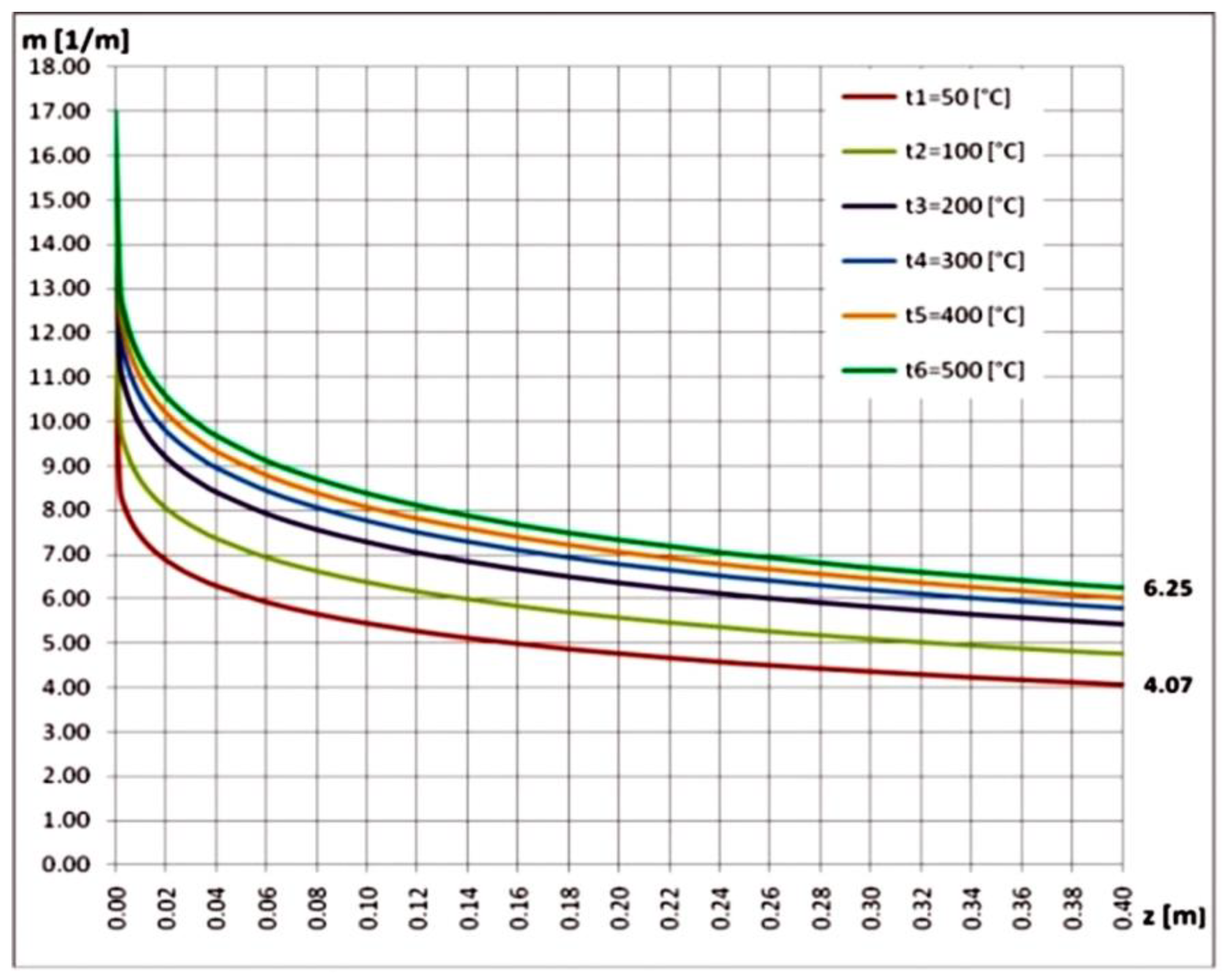 Mathematics 10 03680 g017