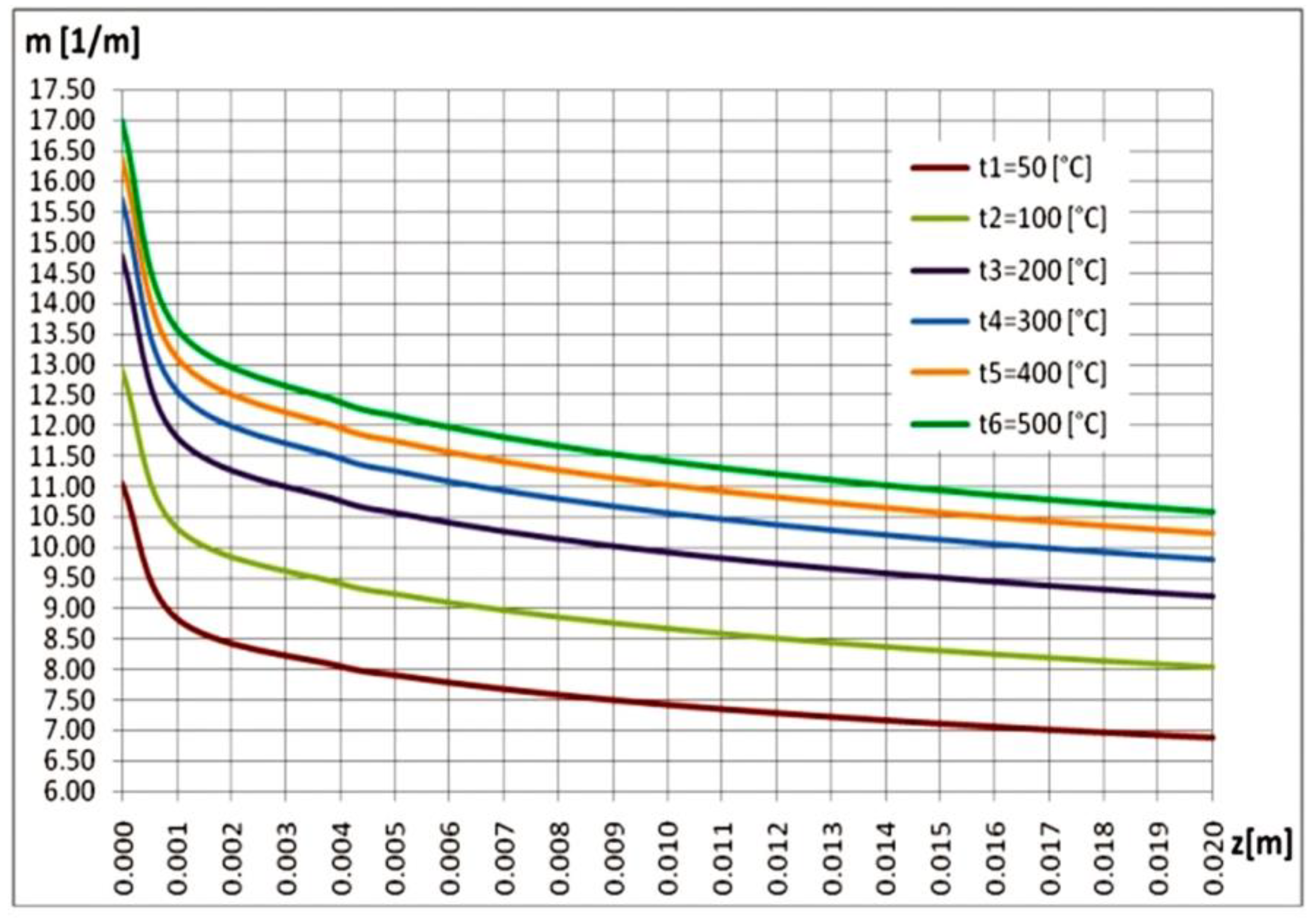 Mathematics 10 03680 g018