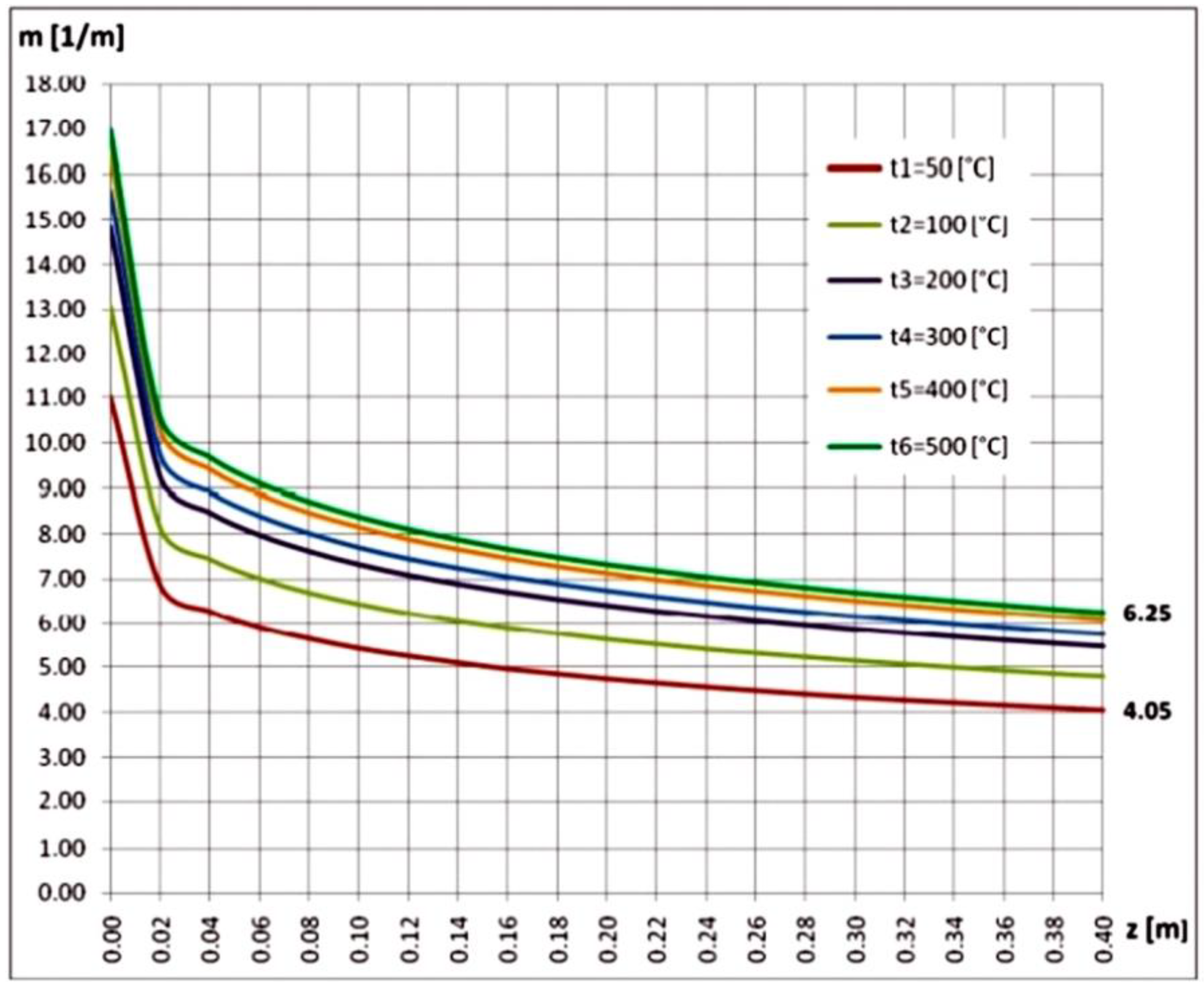 Mathematics 10 03680 g019