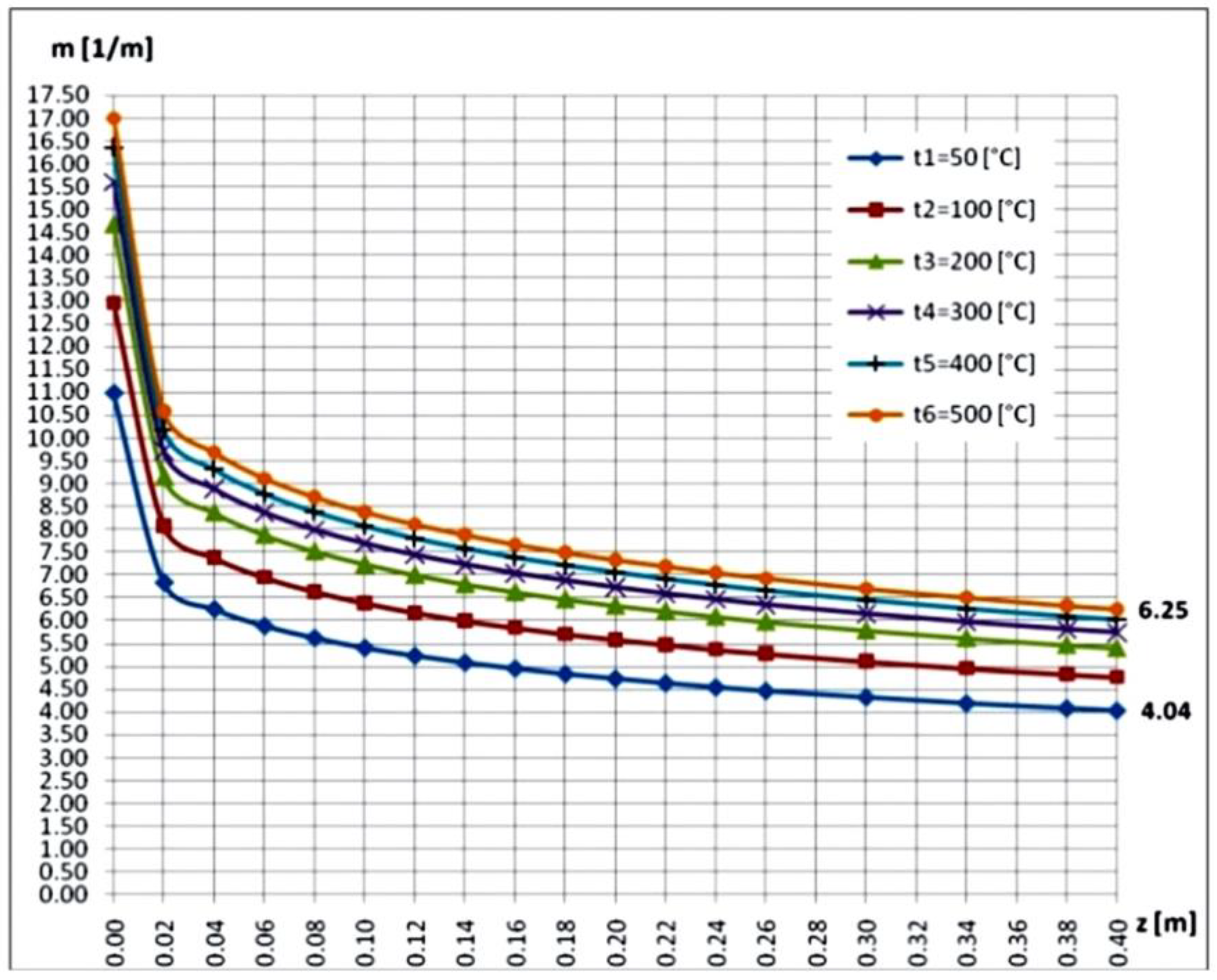 Mathematics 10 03680 g021