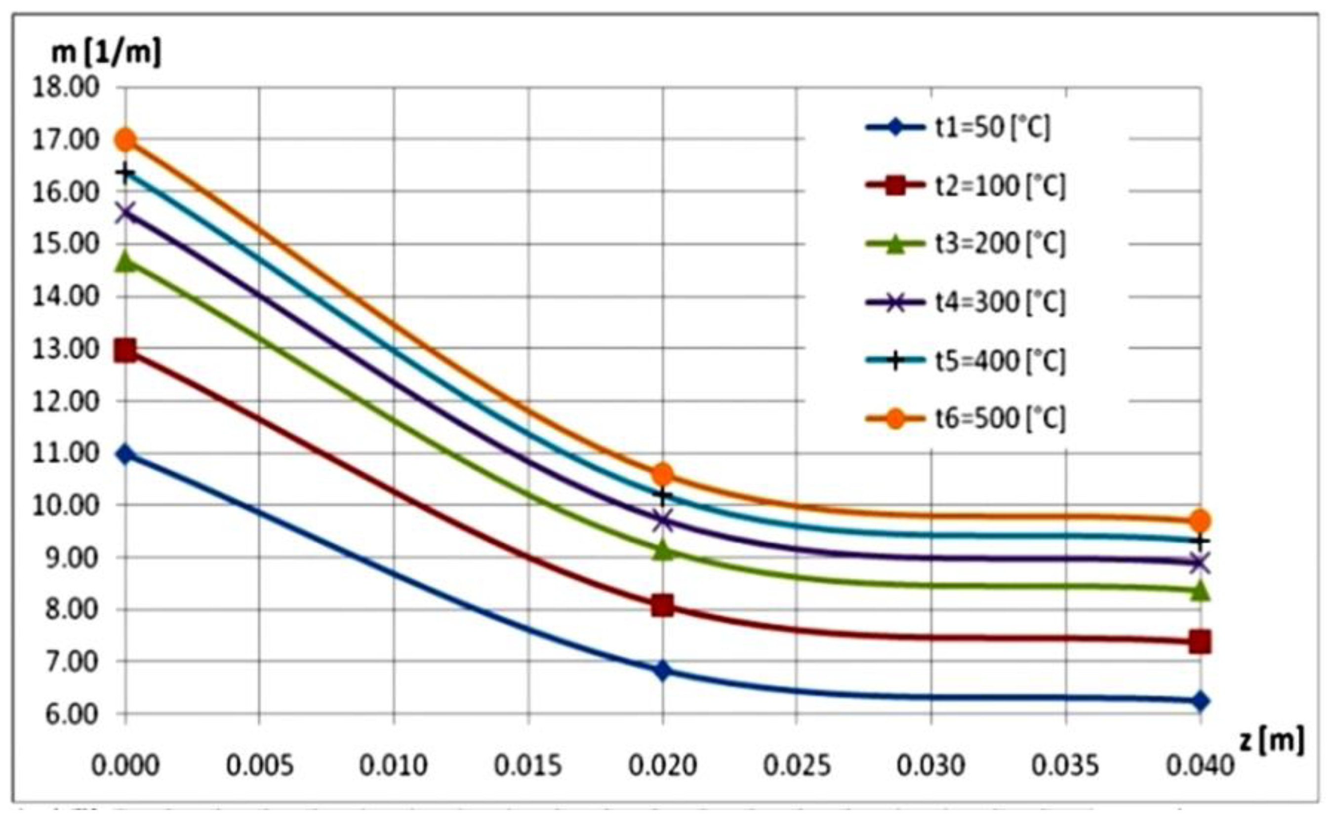 Mathematics 10 03680 g022