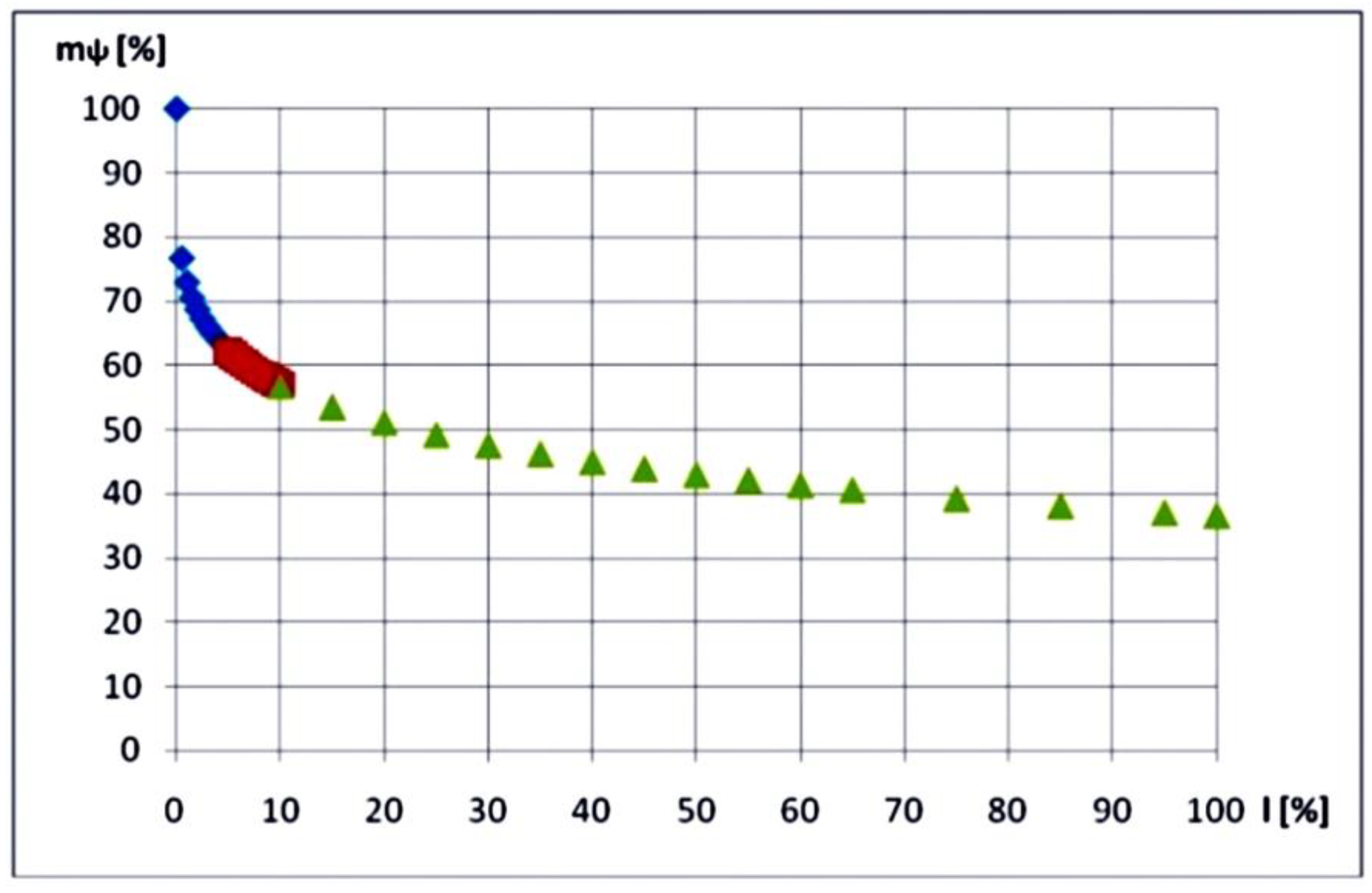 Mathematics 10 03680 g023