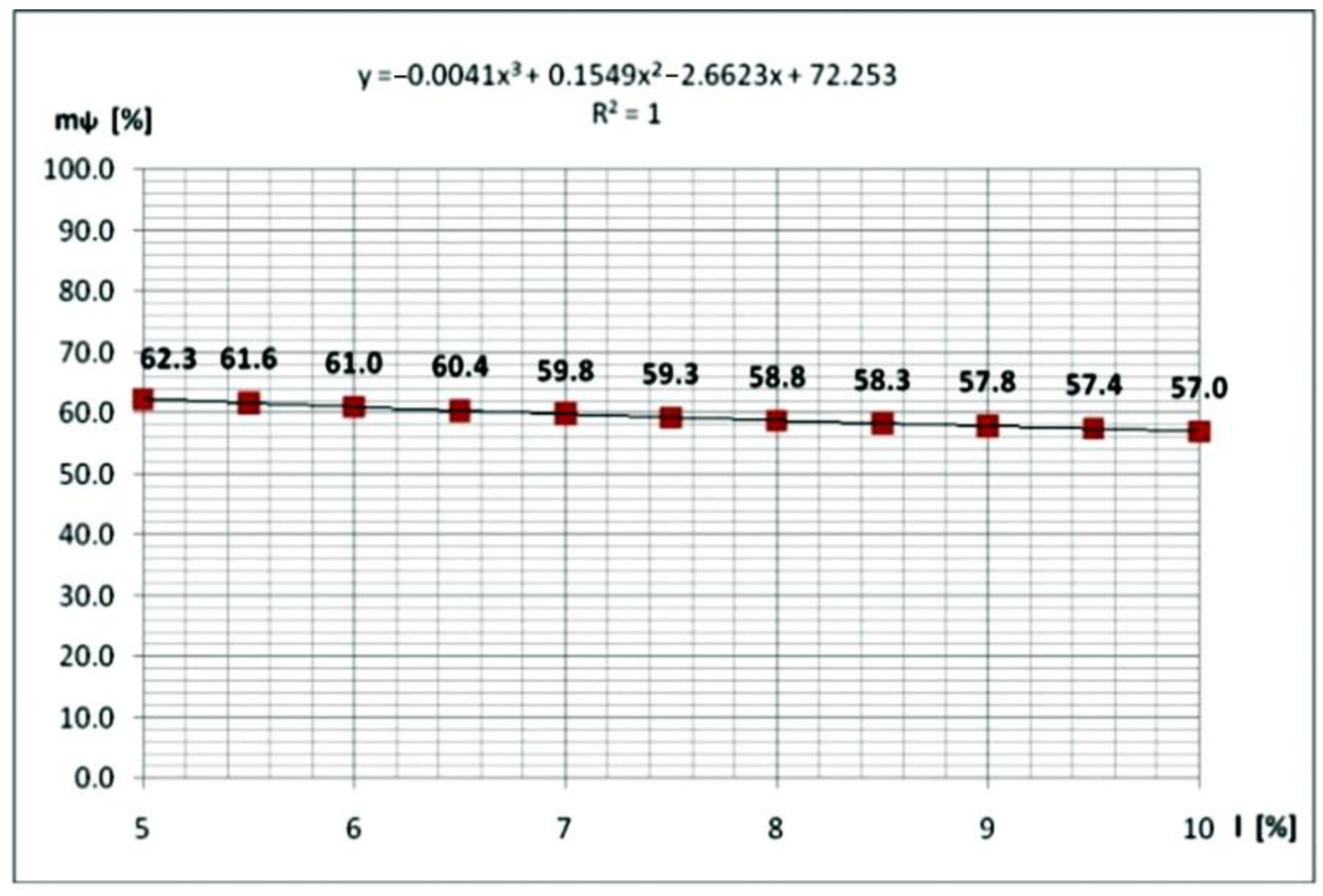 Mathematics 10 03680 g025