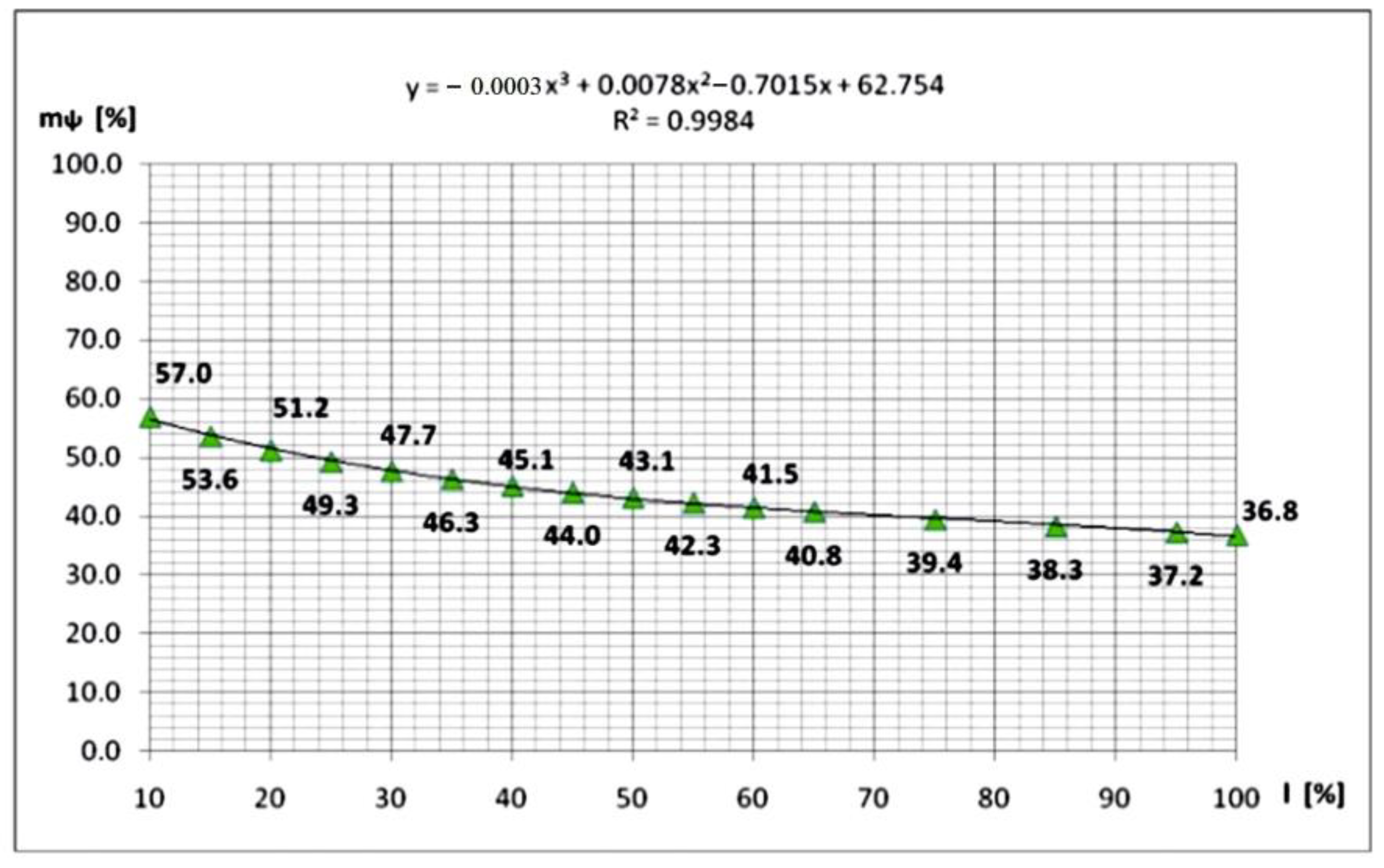 Mathematics 10 03680 g026