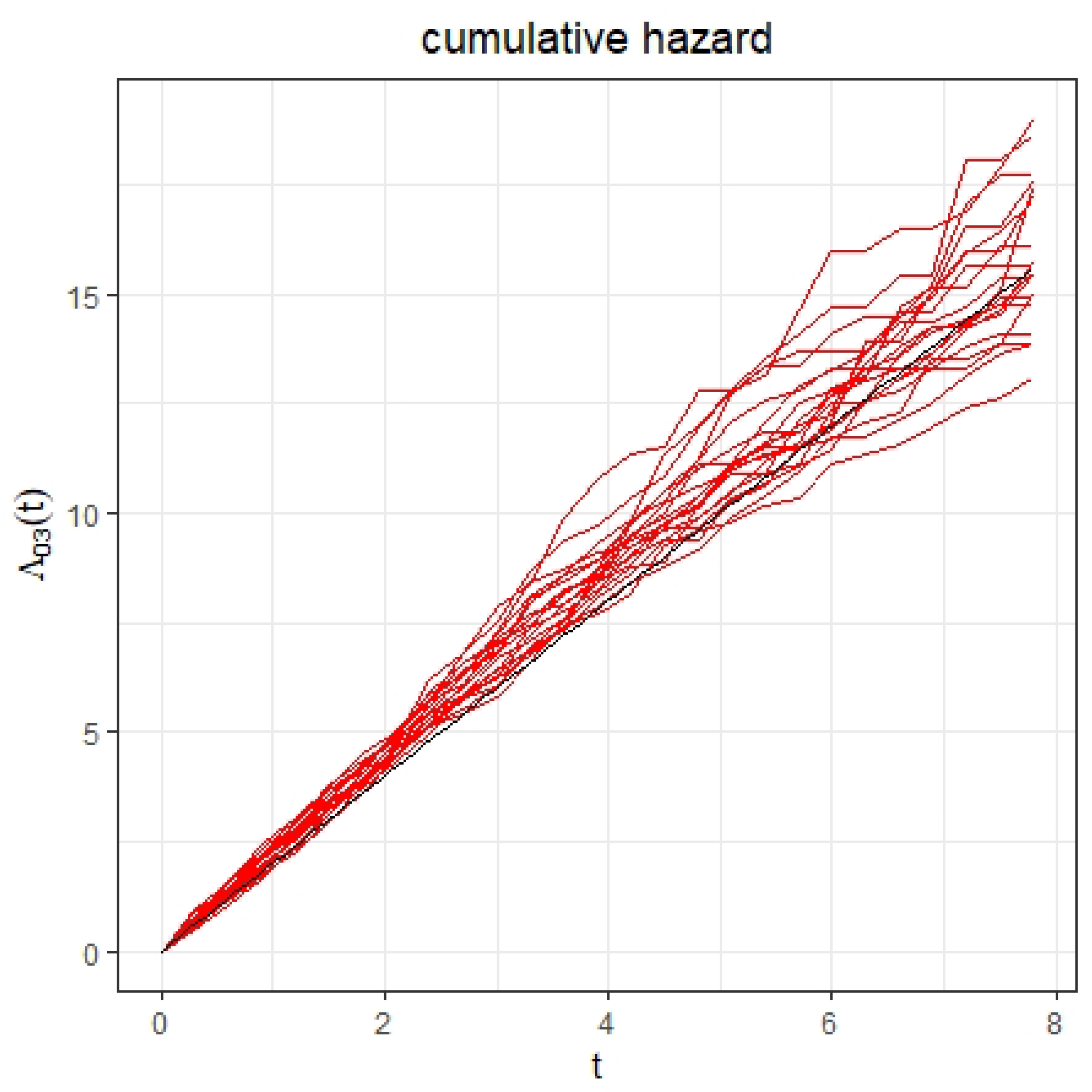 Mathematics 10 03702 g002