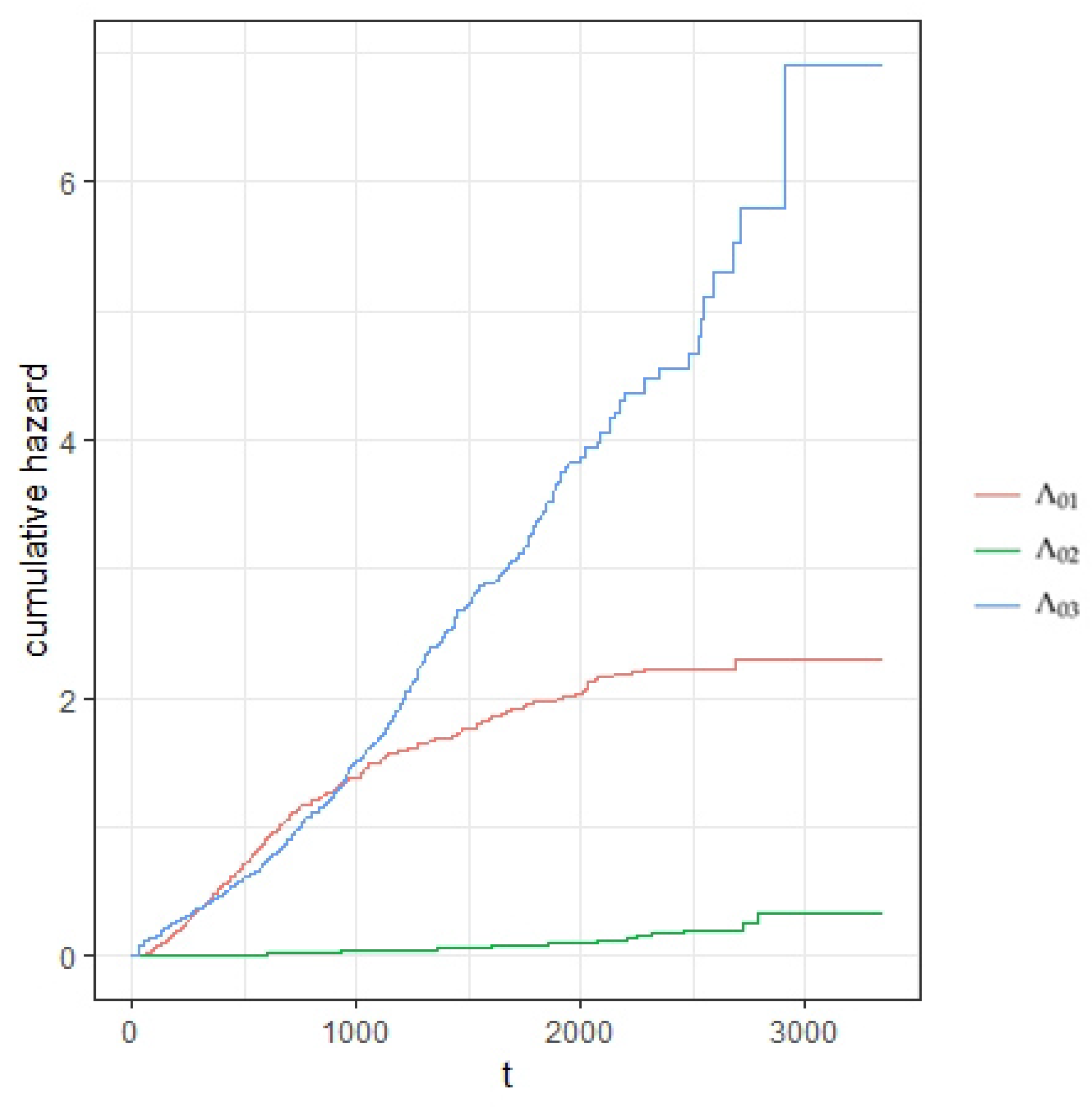 Mathematics 10 03702 g003