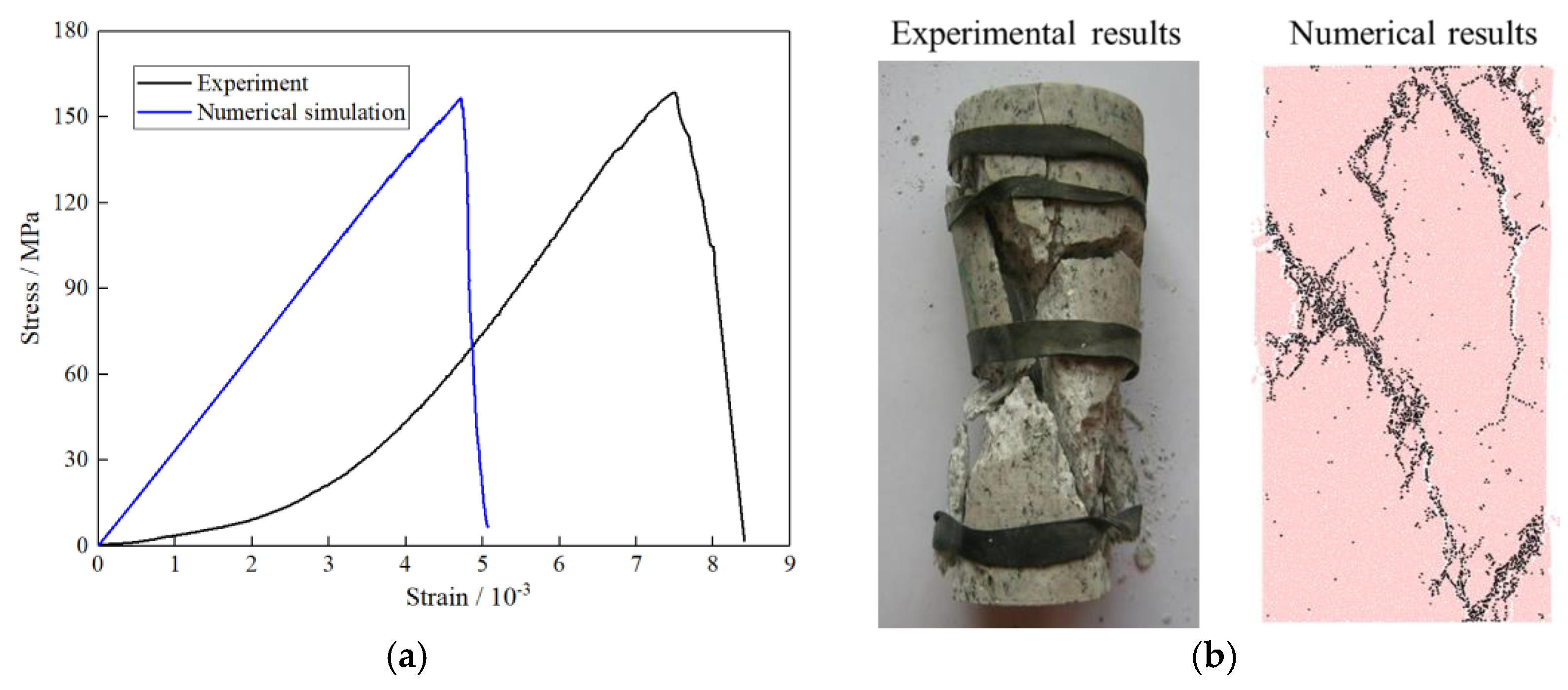 Mathematics 10 03705 g003 Mathematics 10 03705 g003