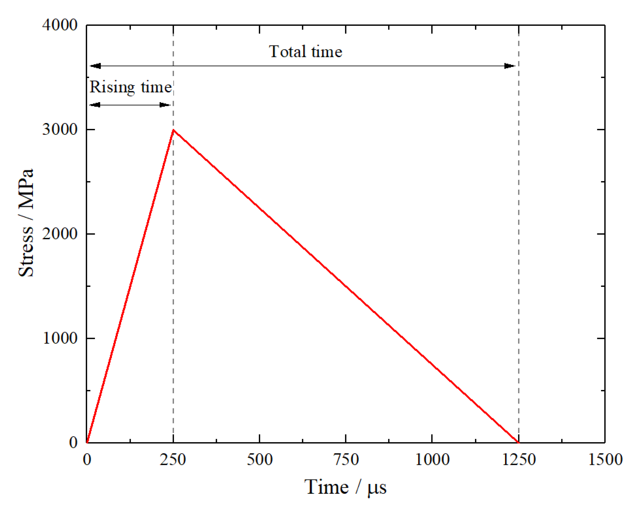Mathematics 10 03705 g005 Mathematics 10 03705 g005