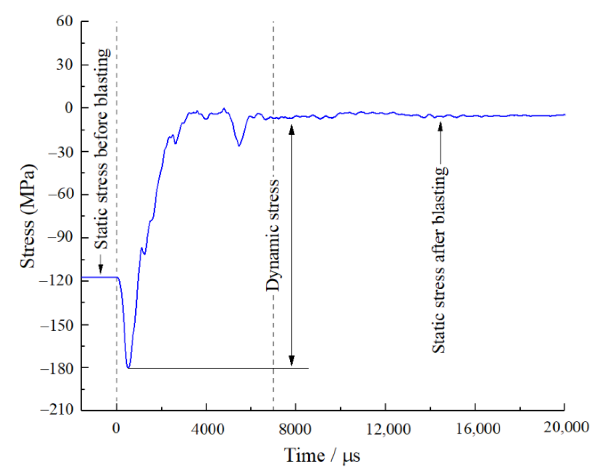 Mathematics 10 03705 g006 Mathematics 10 03705 g006